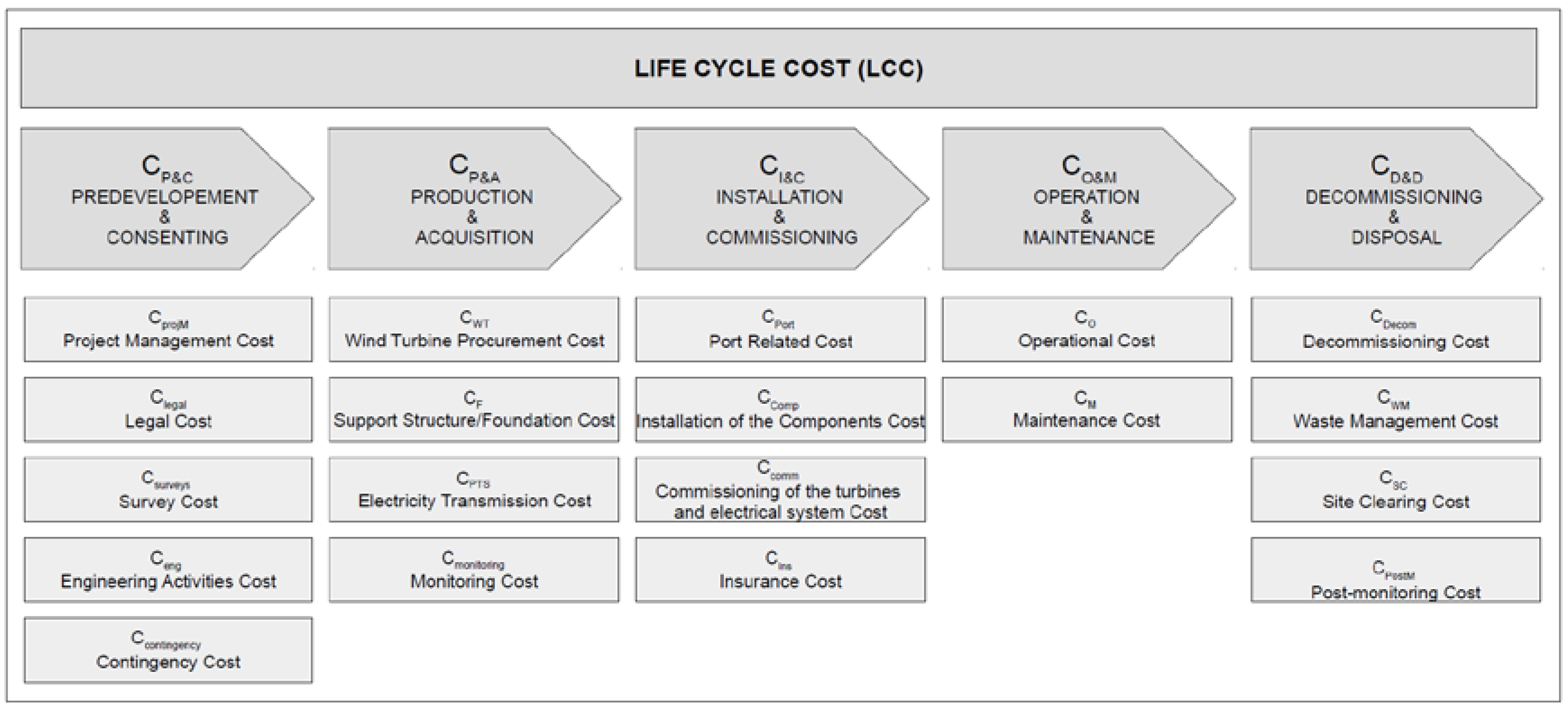 Energies 11 01855 g004