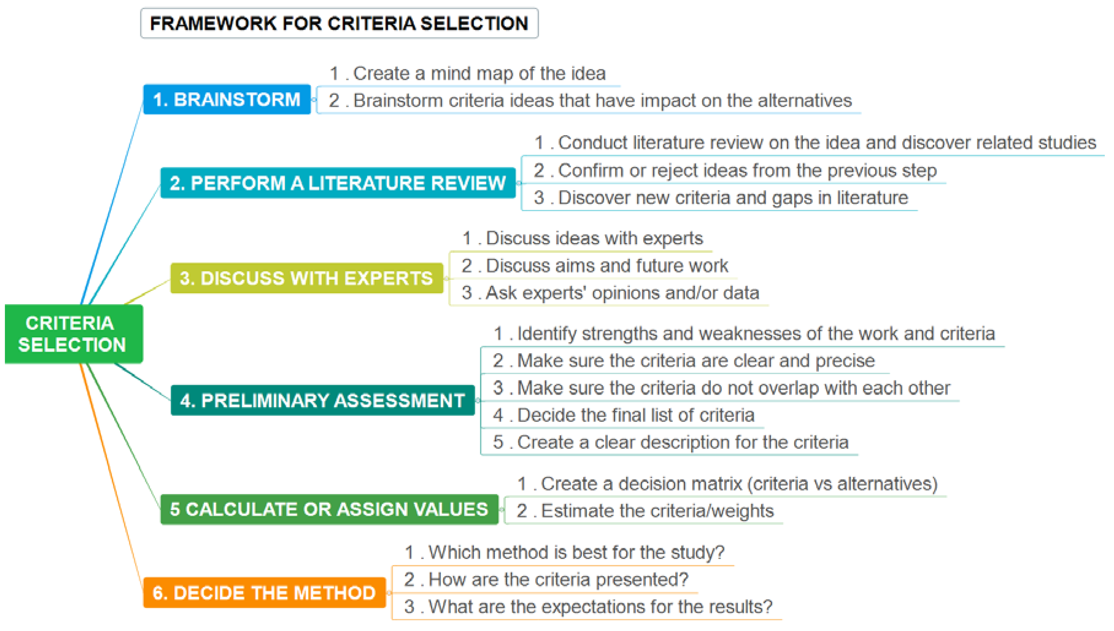 Energies 11 01855 g007