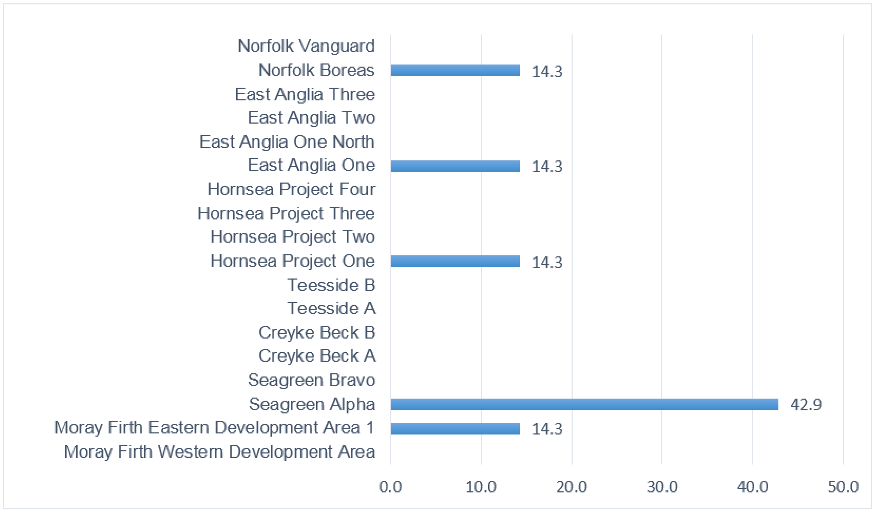 Energies 11 01855 g010