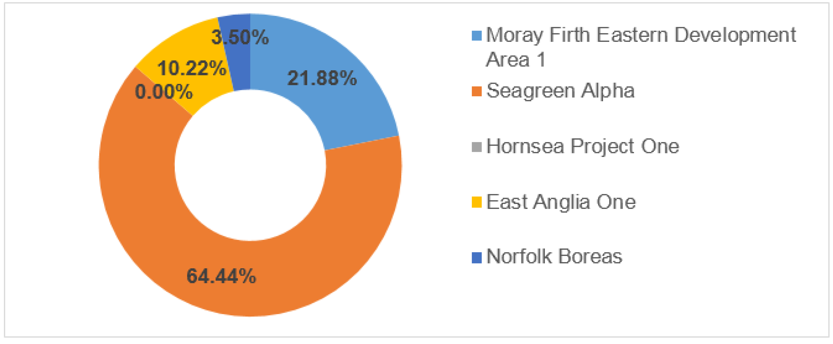 Energies 11 01855 g011