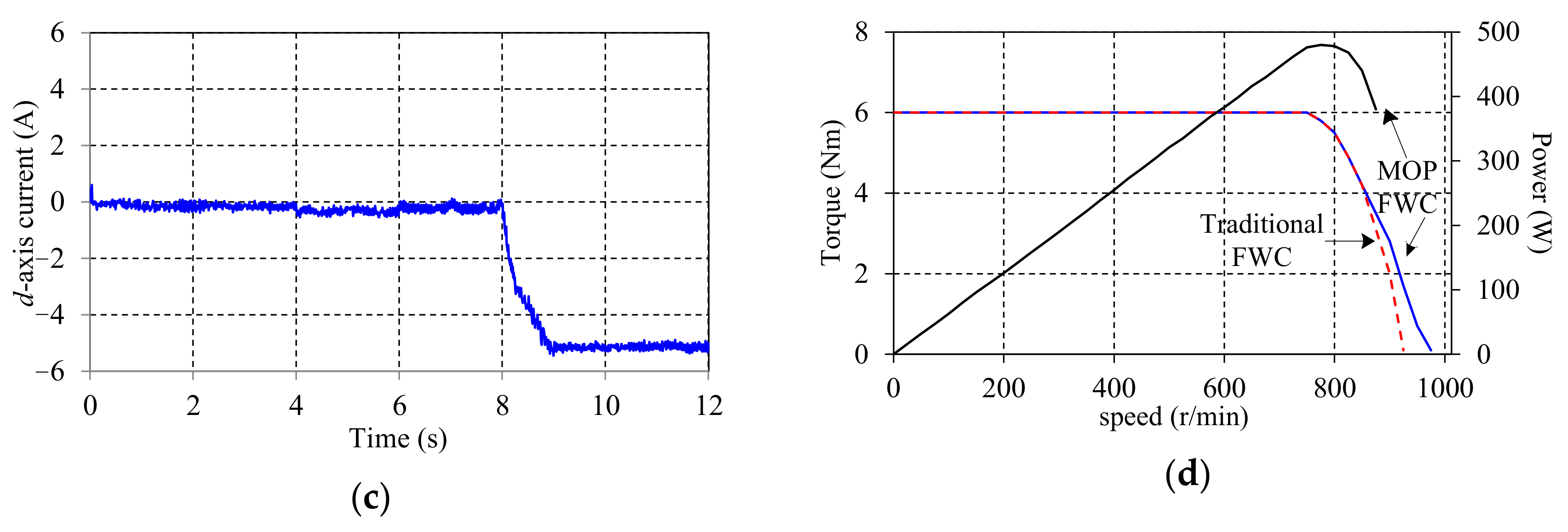 Energies 11 01859 g015b Energies 11 01859 g015b