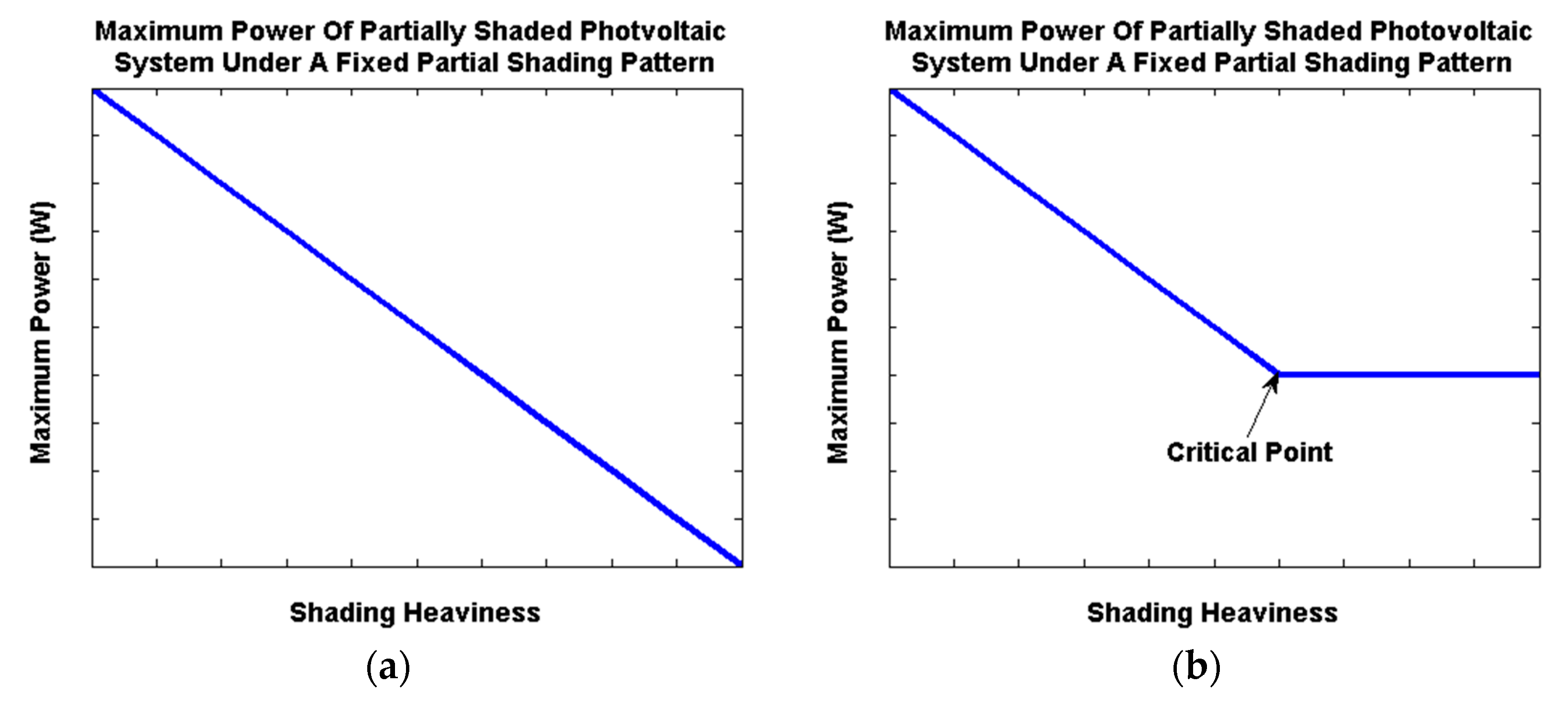 Energies 11 01860 g004 550