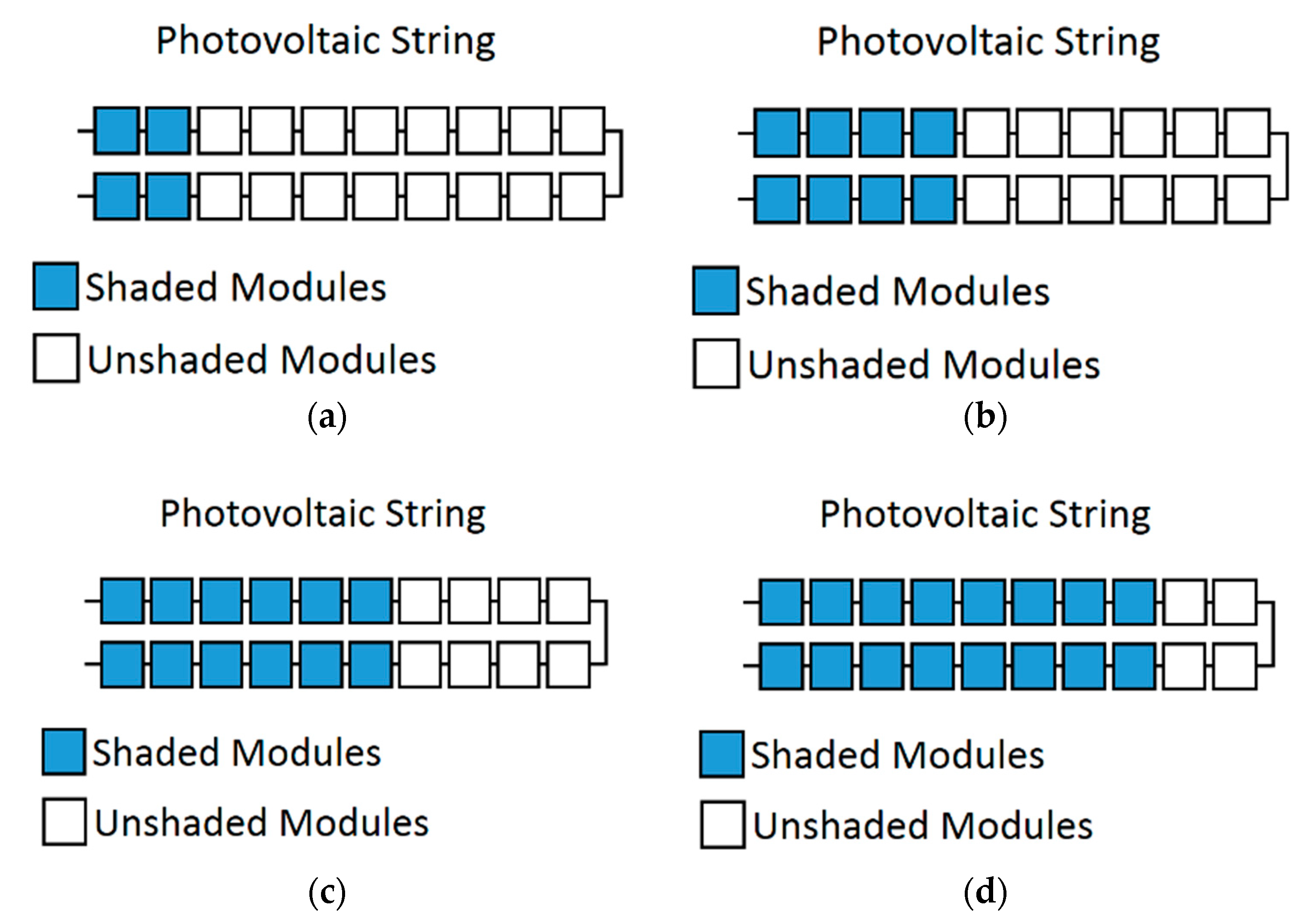 Energies 11 01860 g005 550
