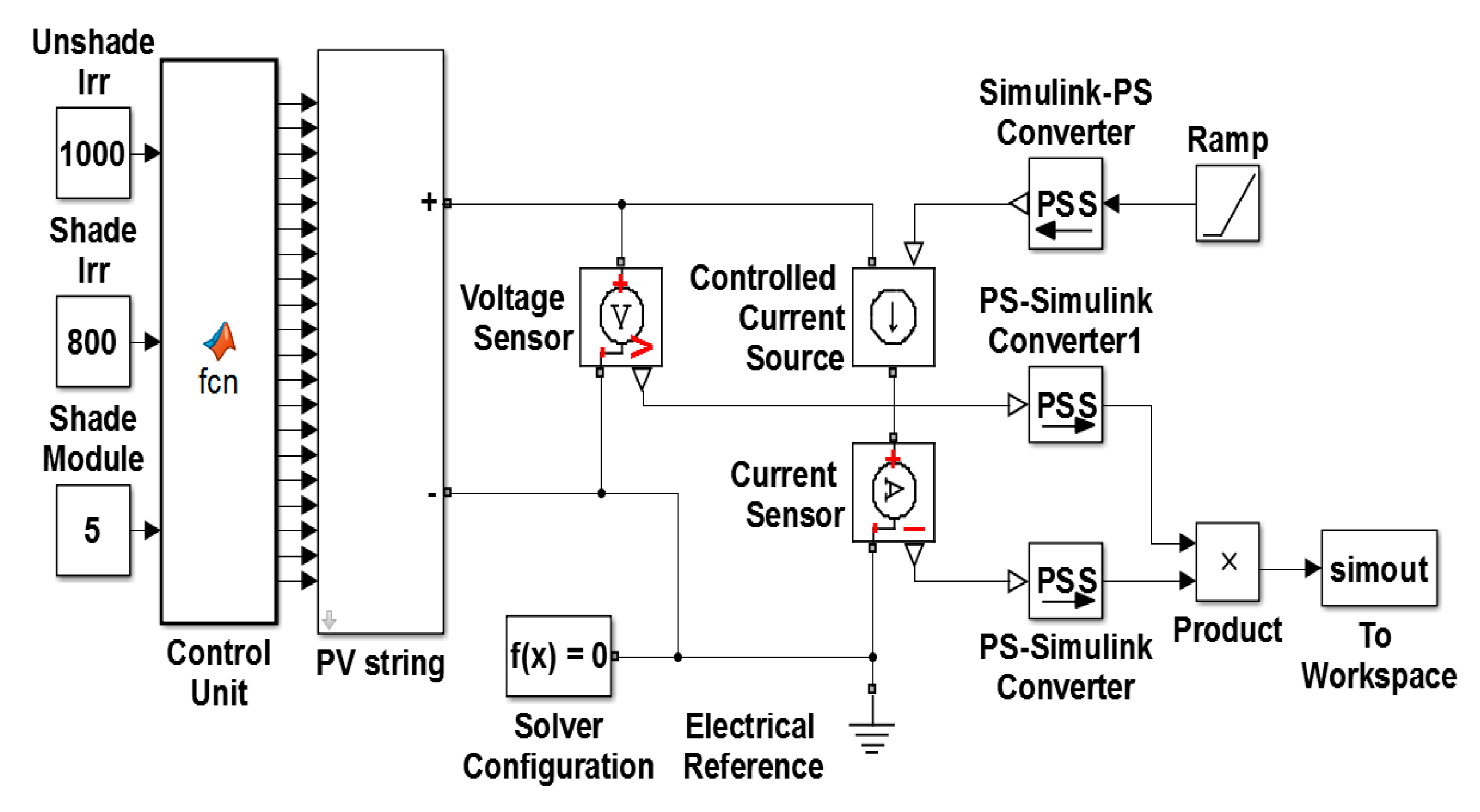Energies 11 01860 g007 550