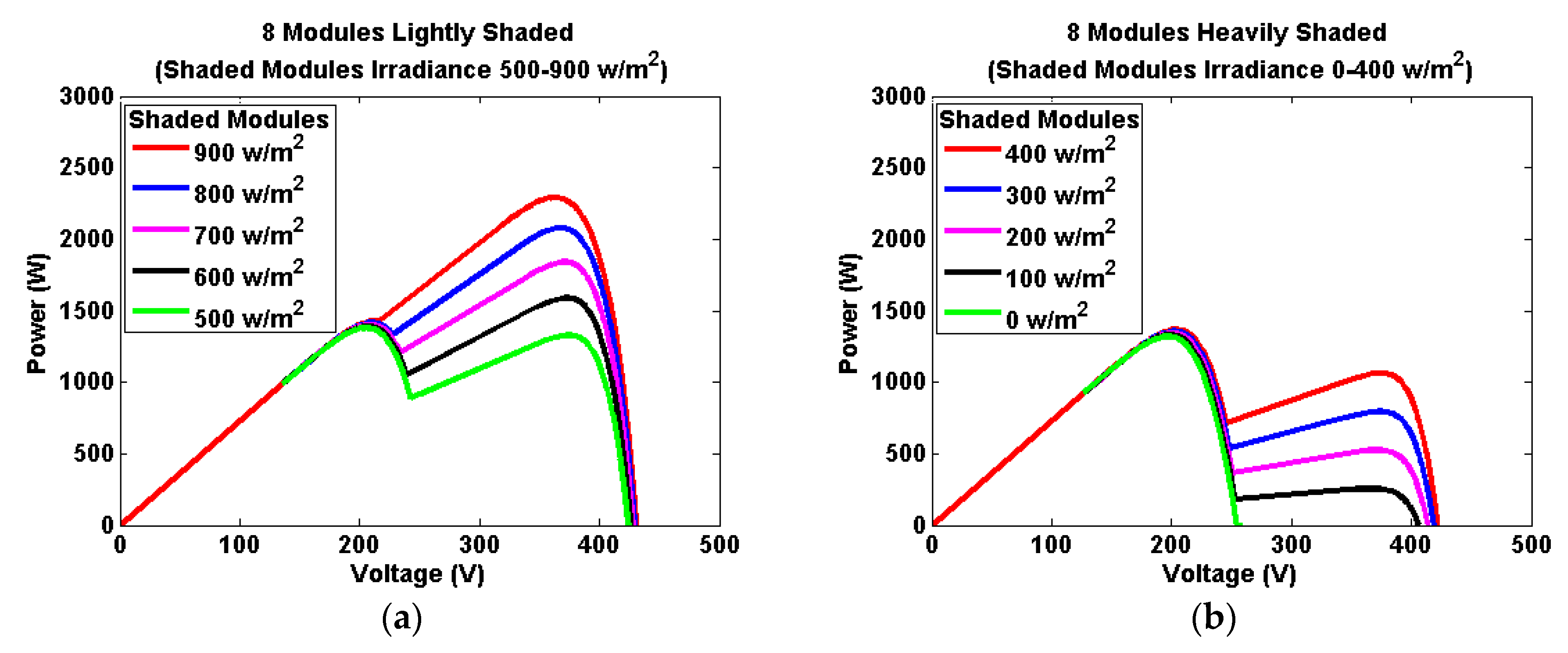 Energies 11 01860 g009 550