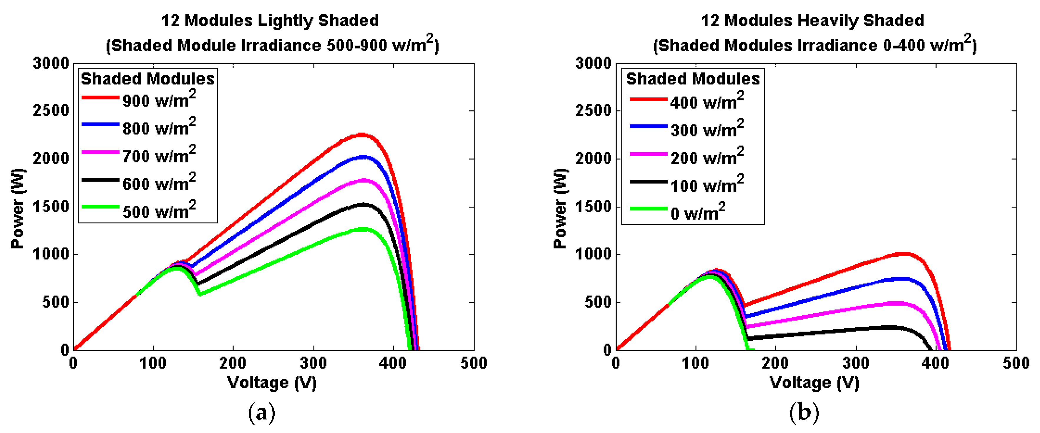 Energies 11 01860 g010 550