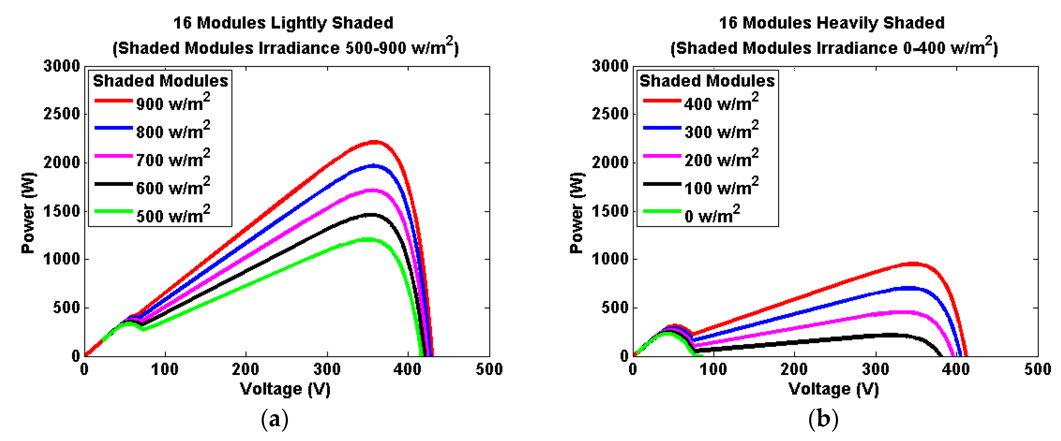 Energies 11 01860 g011 550