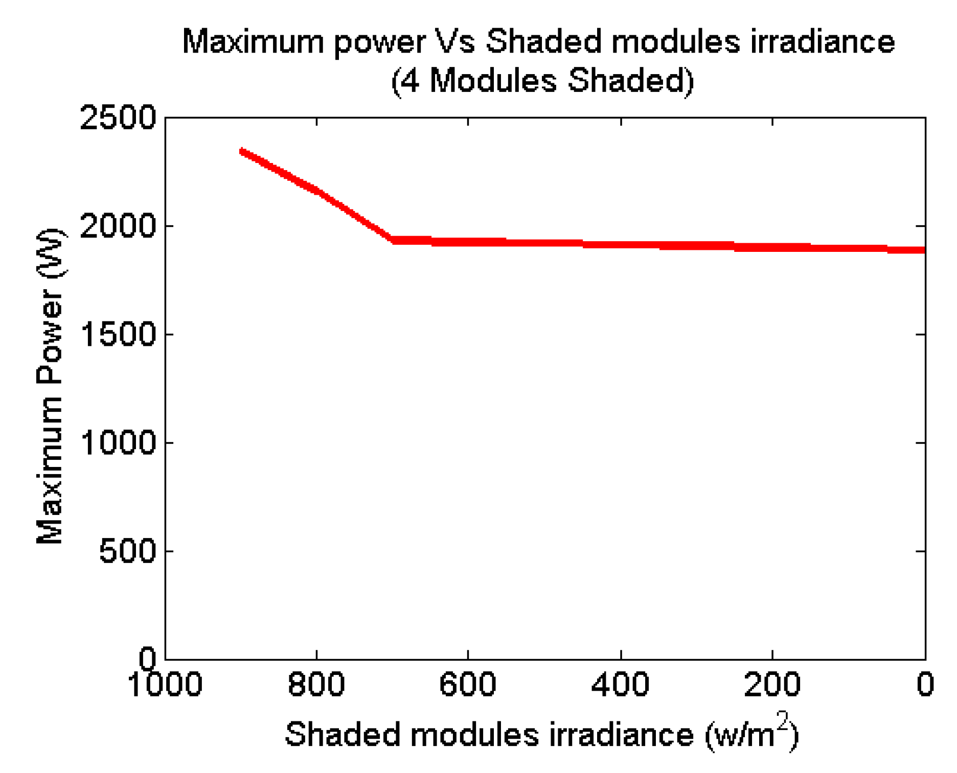 Energies 11 01860 g012 550