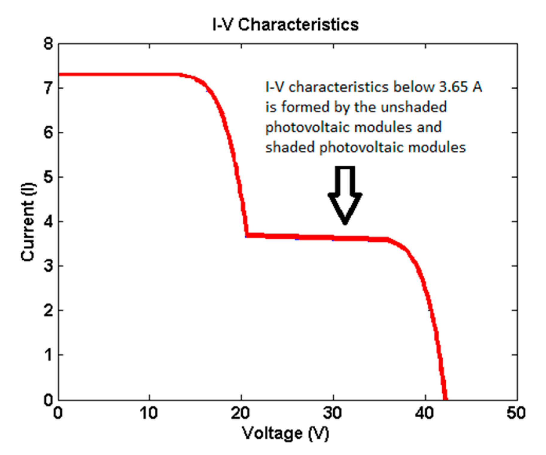 Energies 11 01860 g018 550