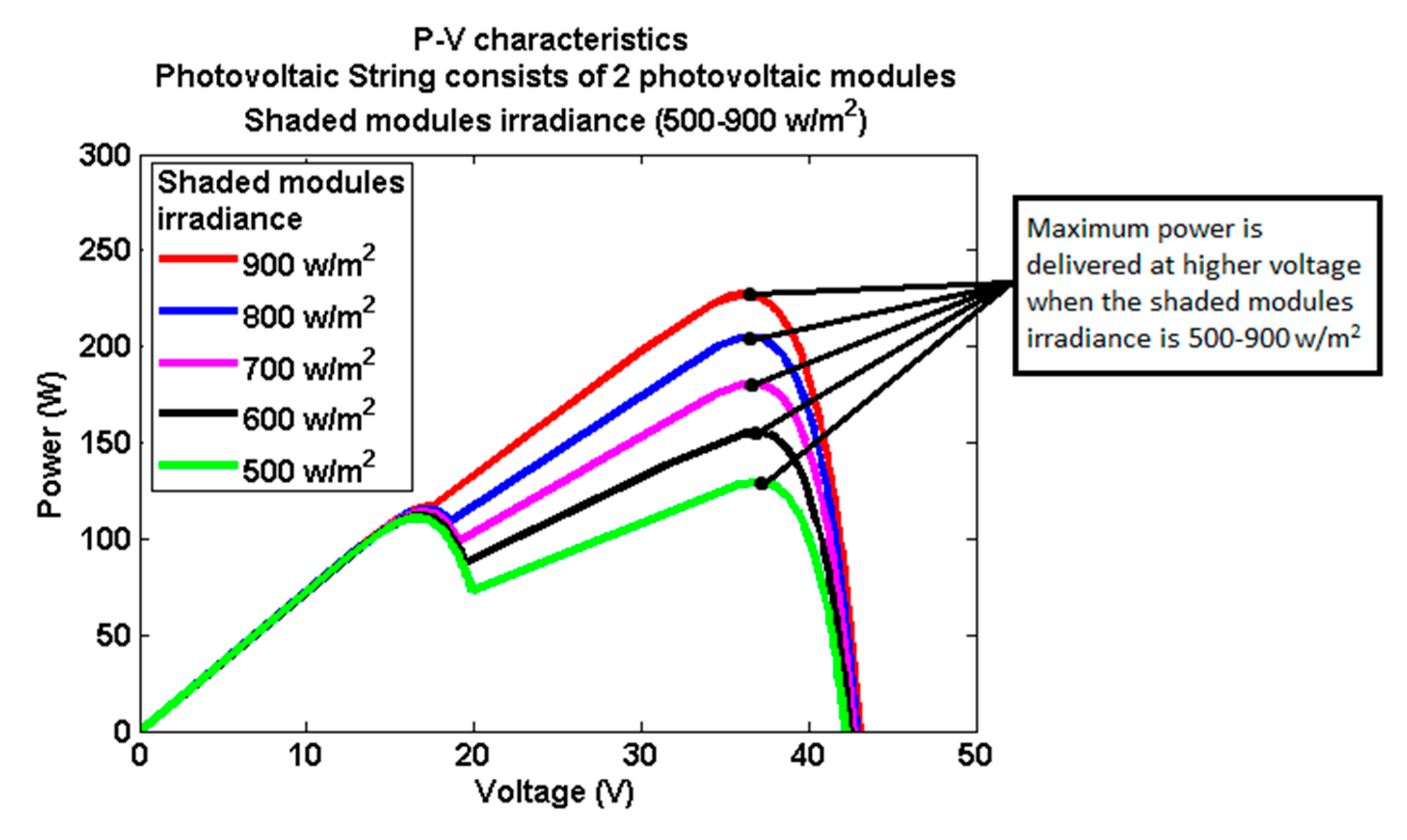 Energies 11 01860 g023 550