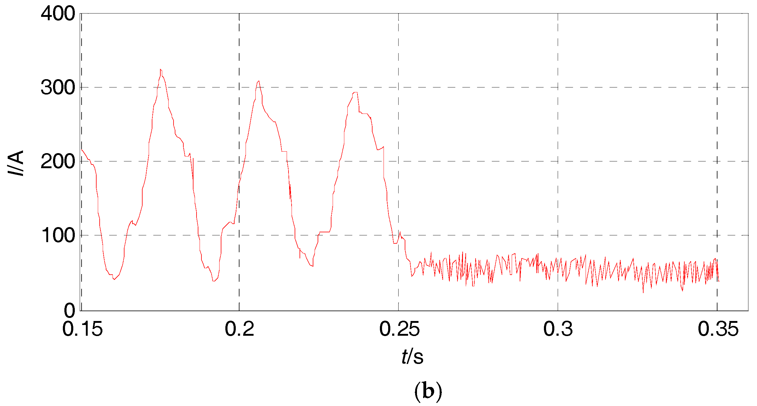 Energies Free FullText Hybrid Modulated Model Predictive Control