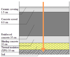 Energies 11 01863 i001