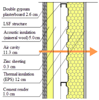 Energies 11 01863 i002