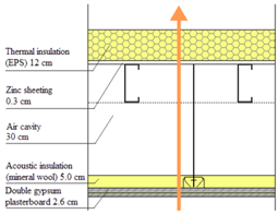 Energies 11 01863 i003