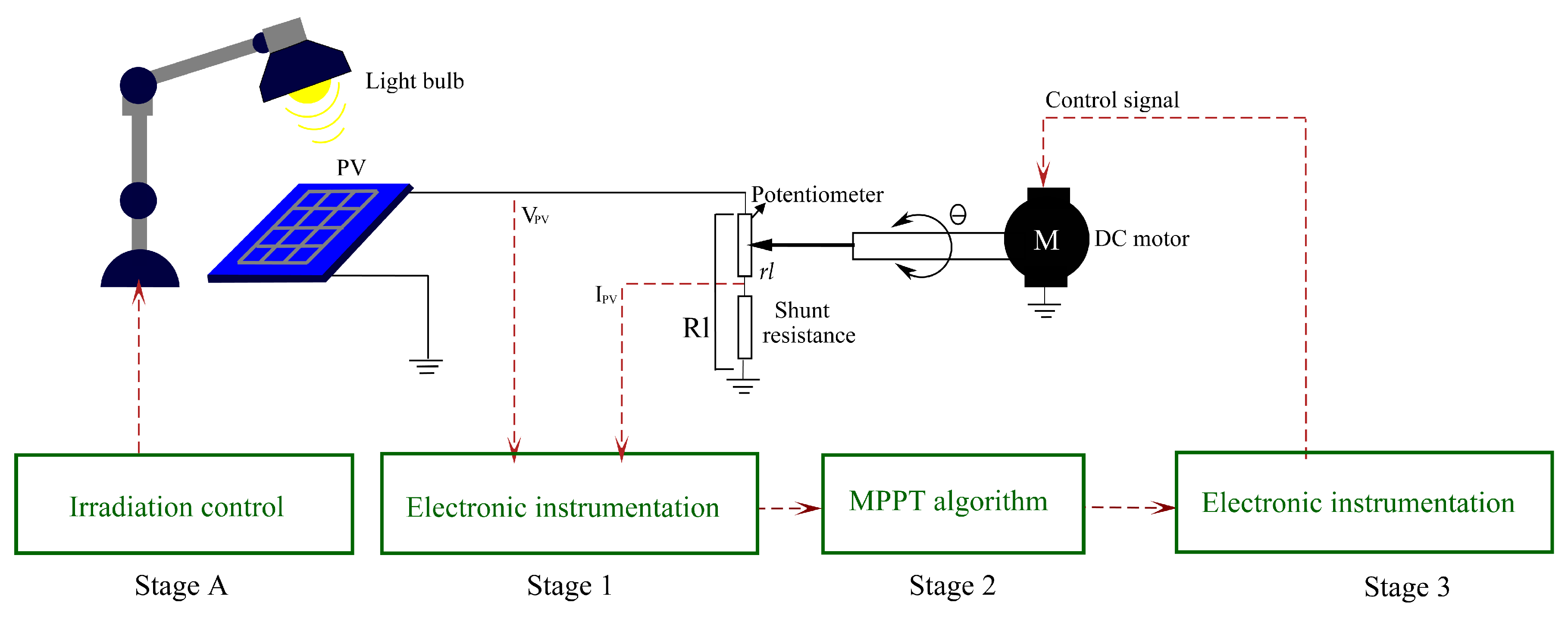 Energies 11 01866 g007 Energies 11 01866 g007