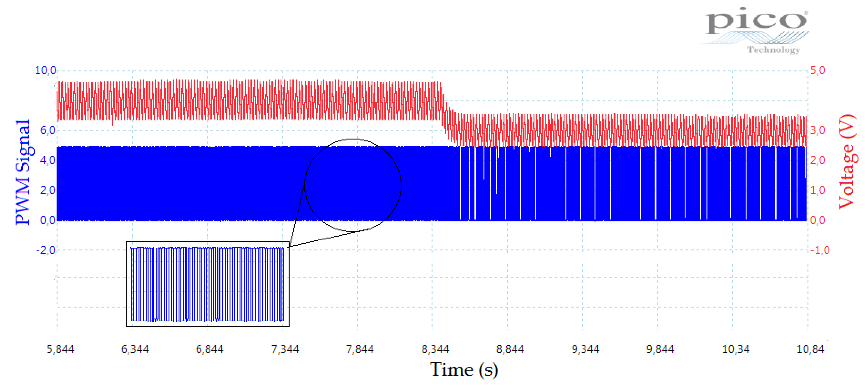 Energies 11 01866 g015 Energies 11 01866 g015