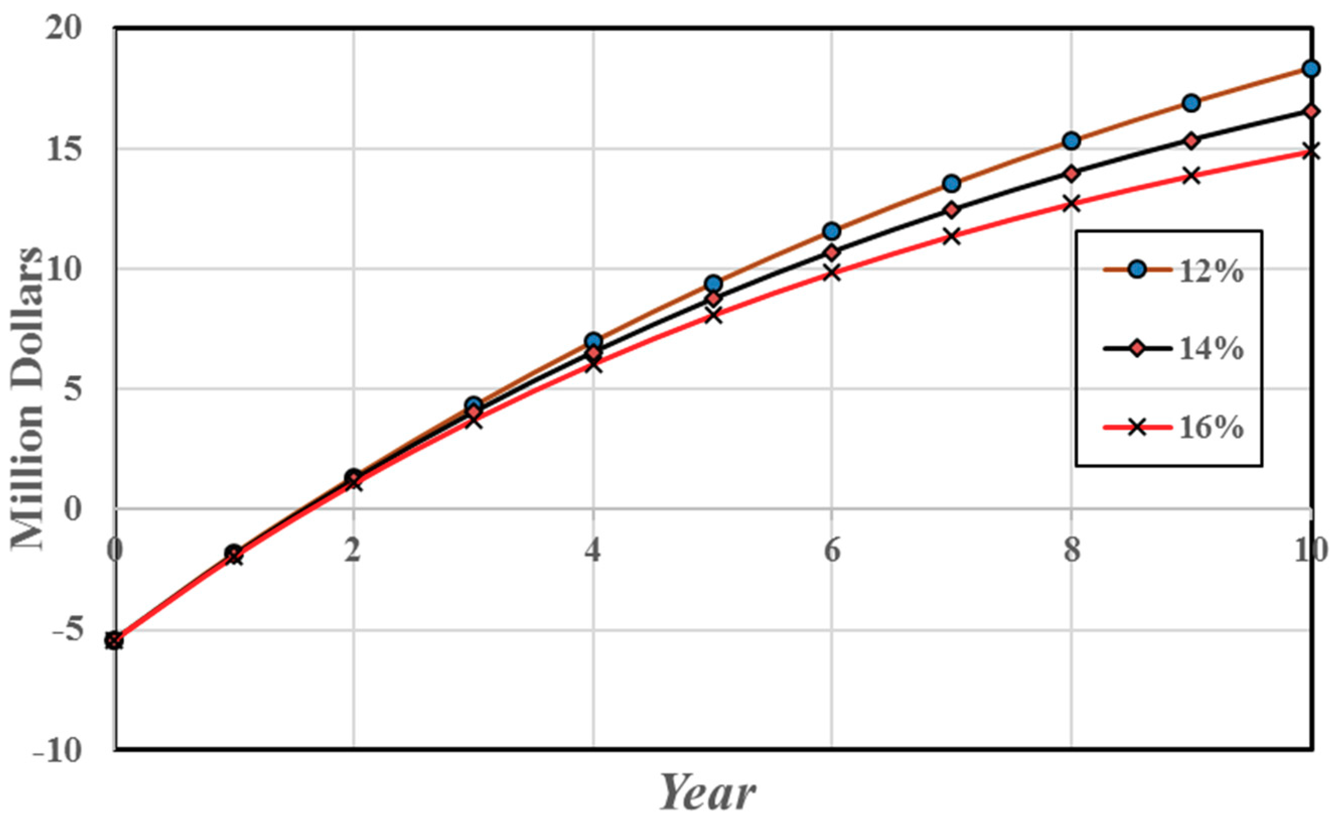 Energies 11 01868 g009 550