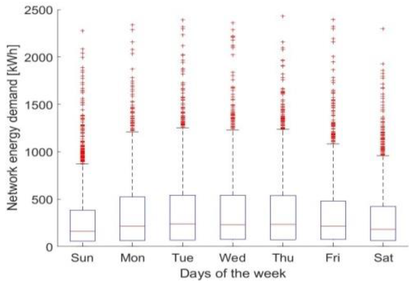 Energies 11 01869 g011