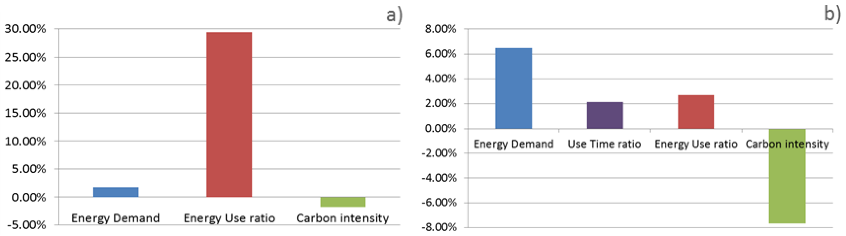 Energies 11 01869 g013
