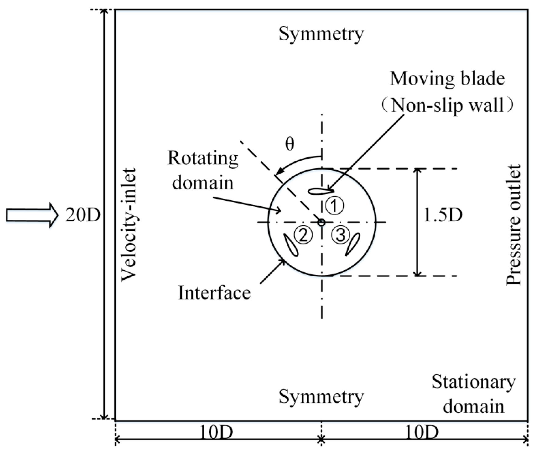 Energies 11 01870 g001 Energies 11 01870 g001