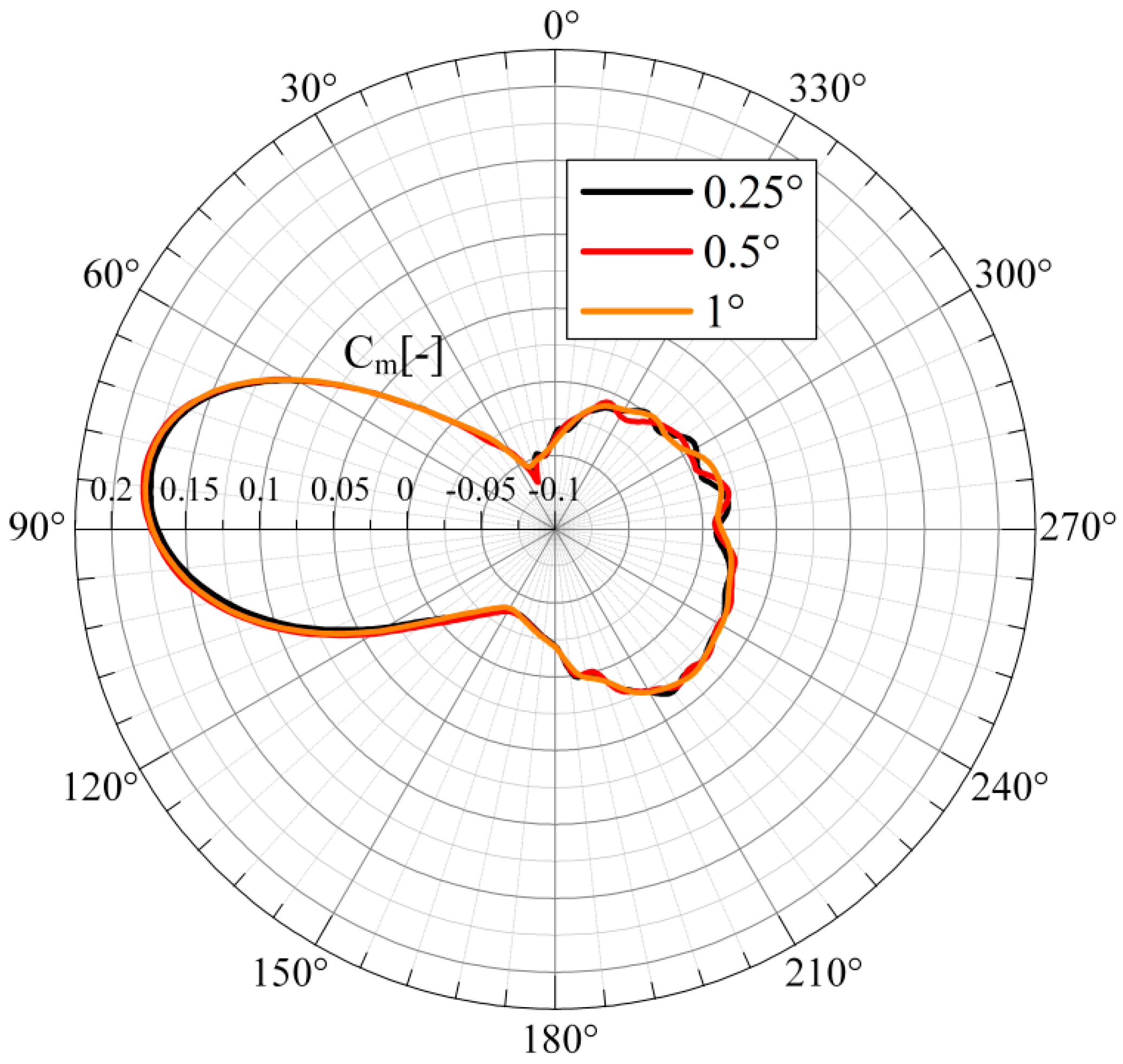 Energies 11 01870 g005 Energies 11 01870 g005