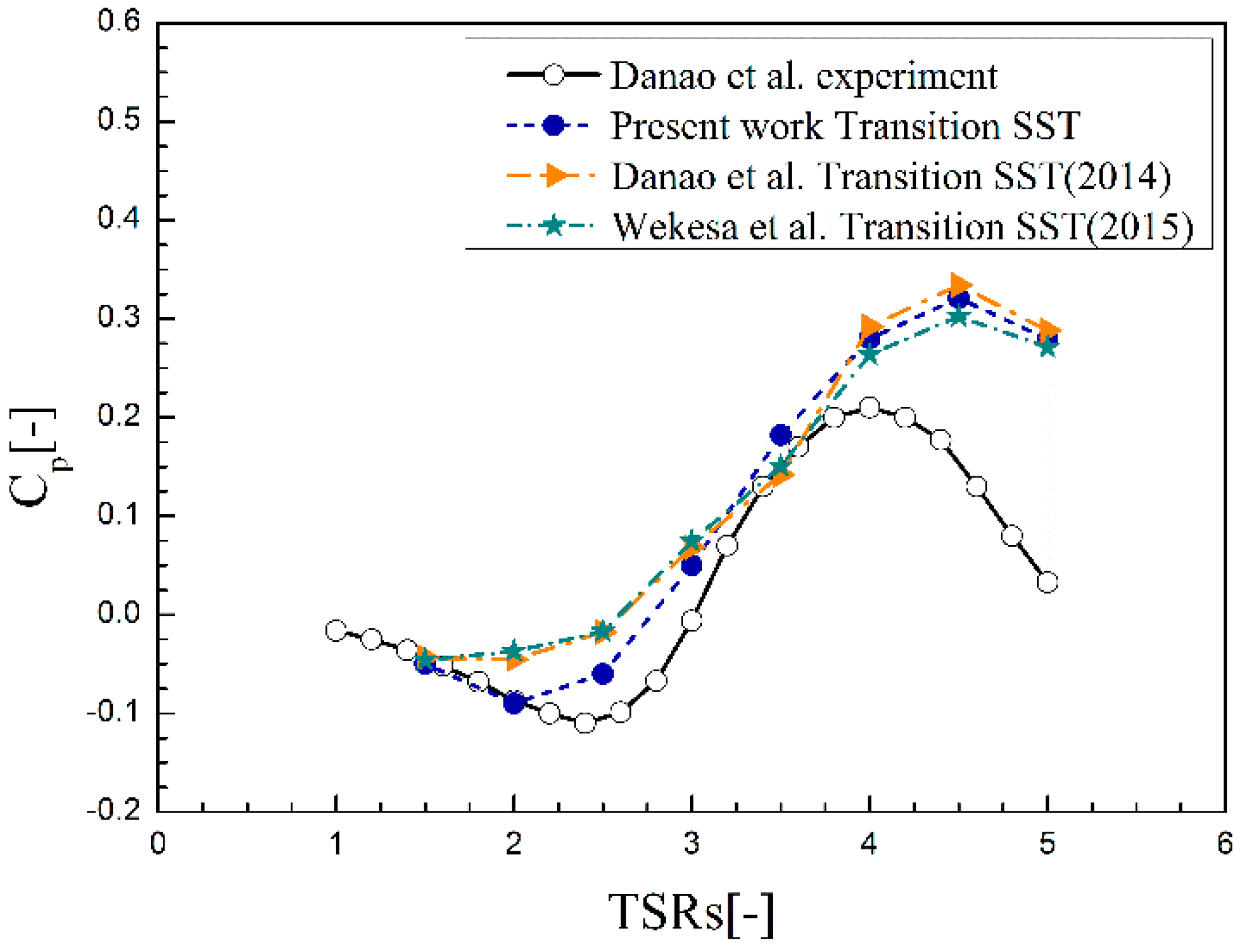 Energies 11 01870 g006 Energies 11 01870 g006