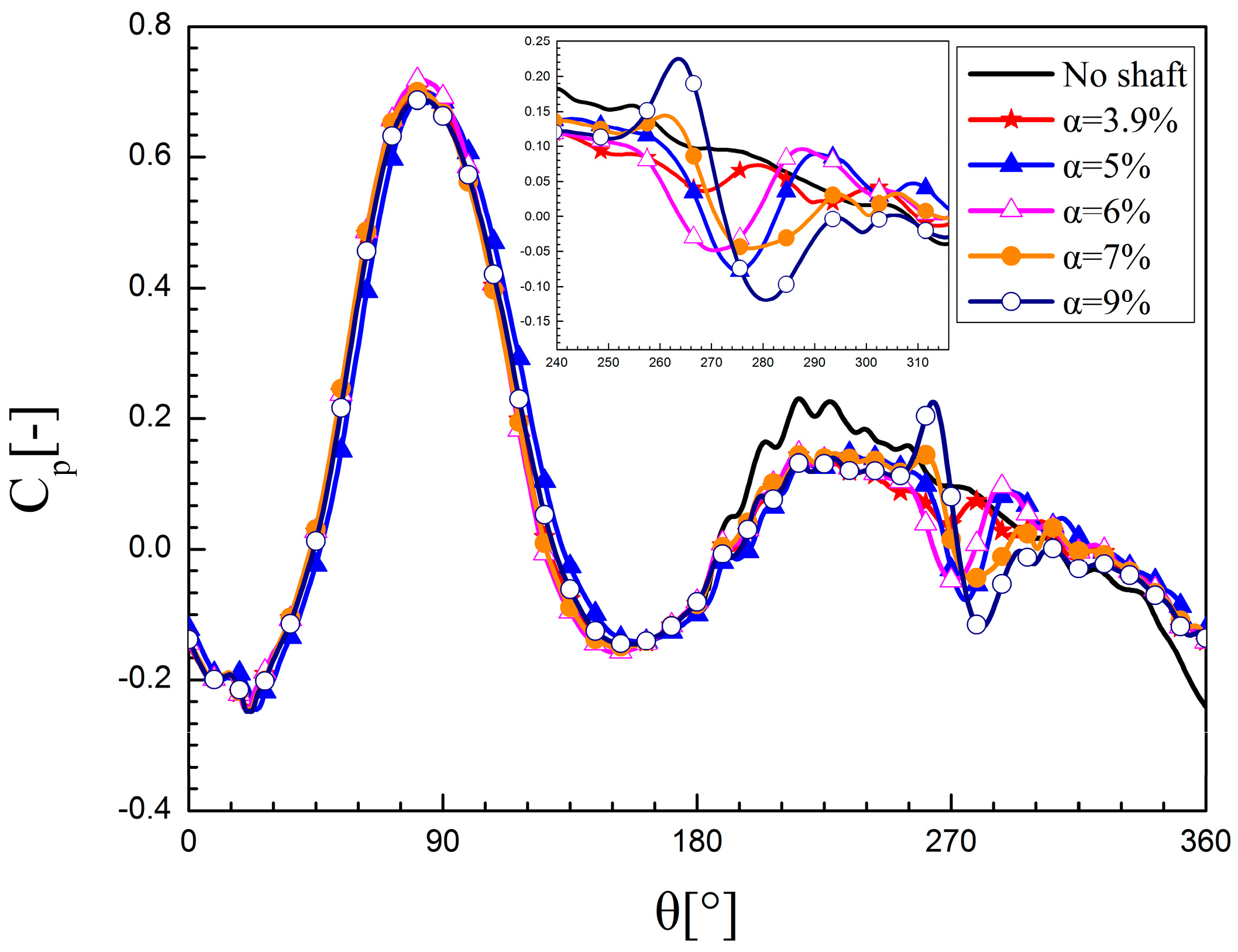 Energies 11 01870 g007 Energies 11 01870 g007
