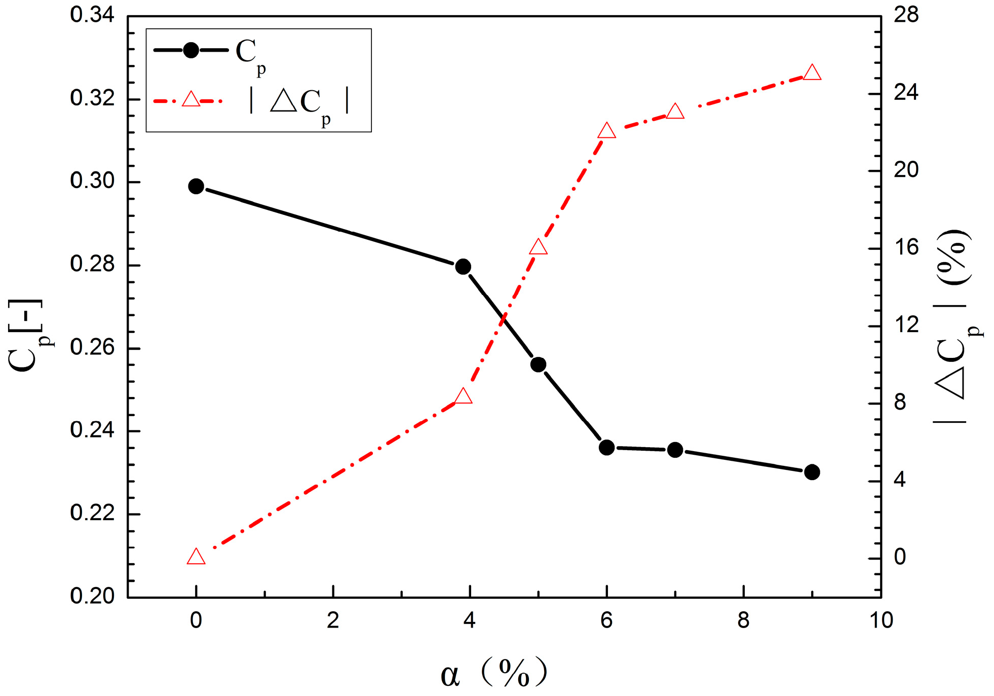 Energies 11 01870 g009 Energies 11 01870 g009