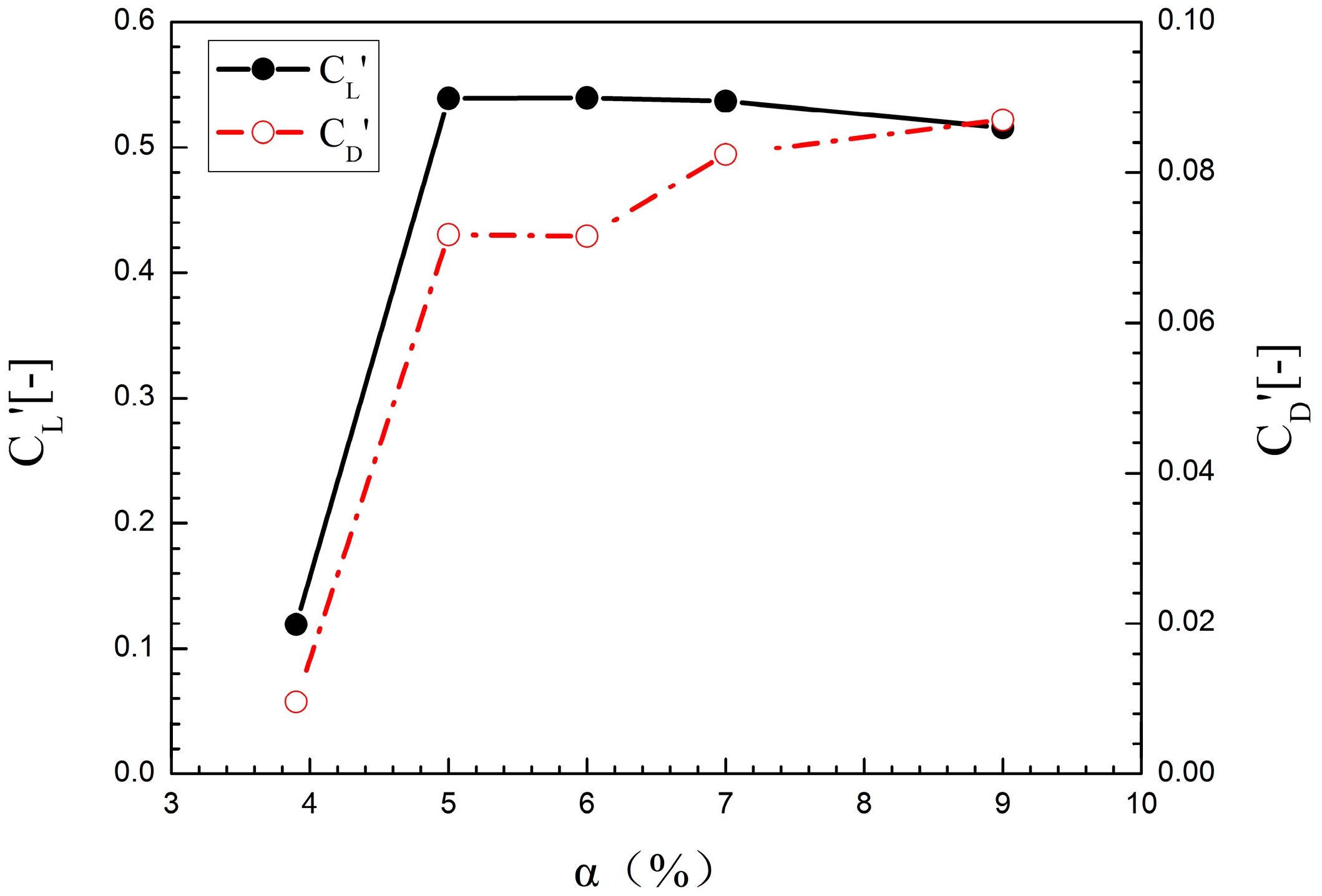Energies 11 01870 g011 Energies 11 01870 g011