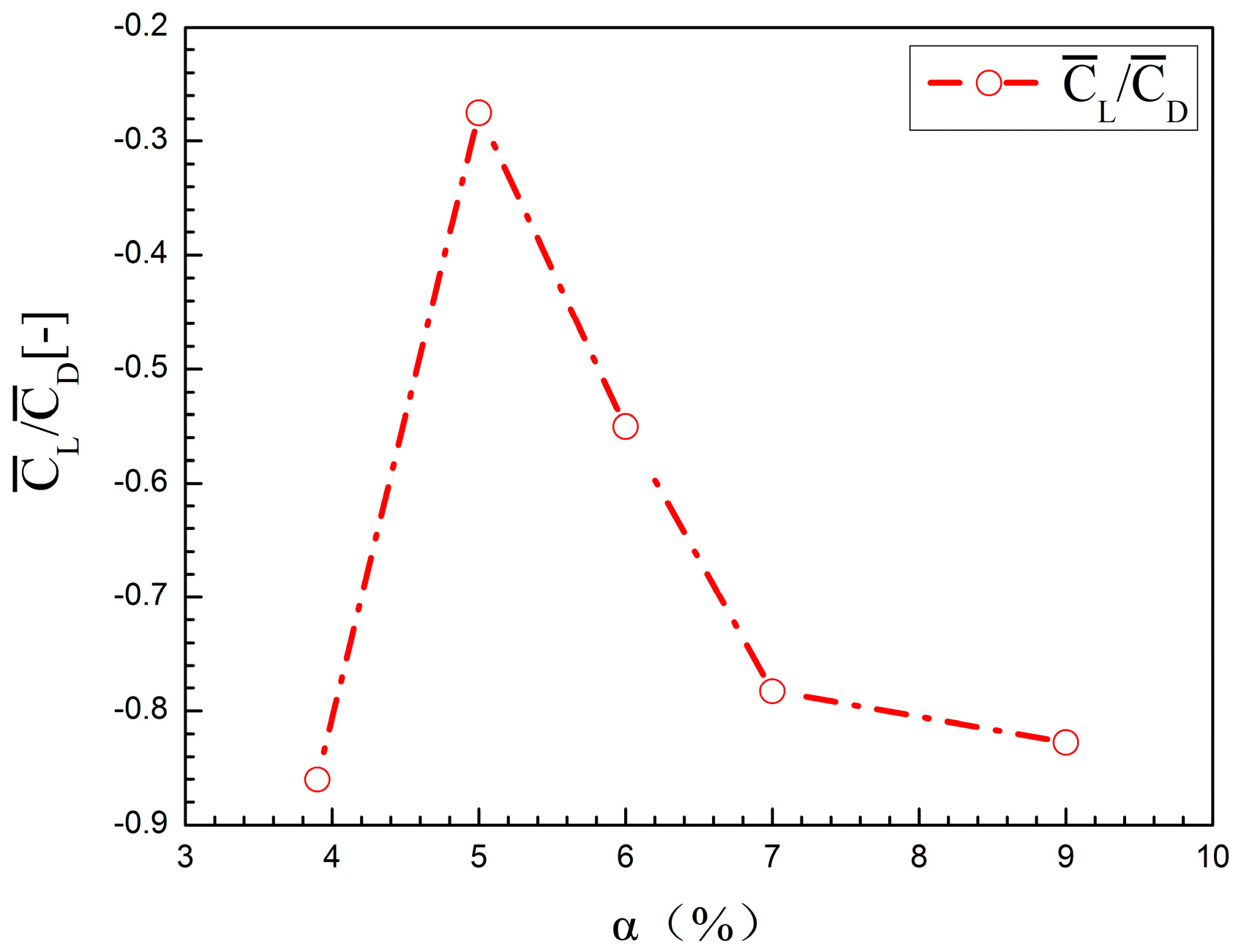 Energies 11 01870 g012 Energies 11 01870 g012