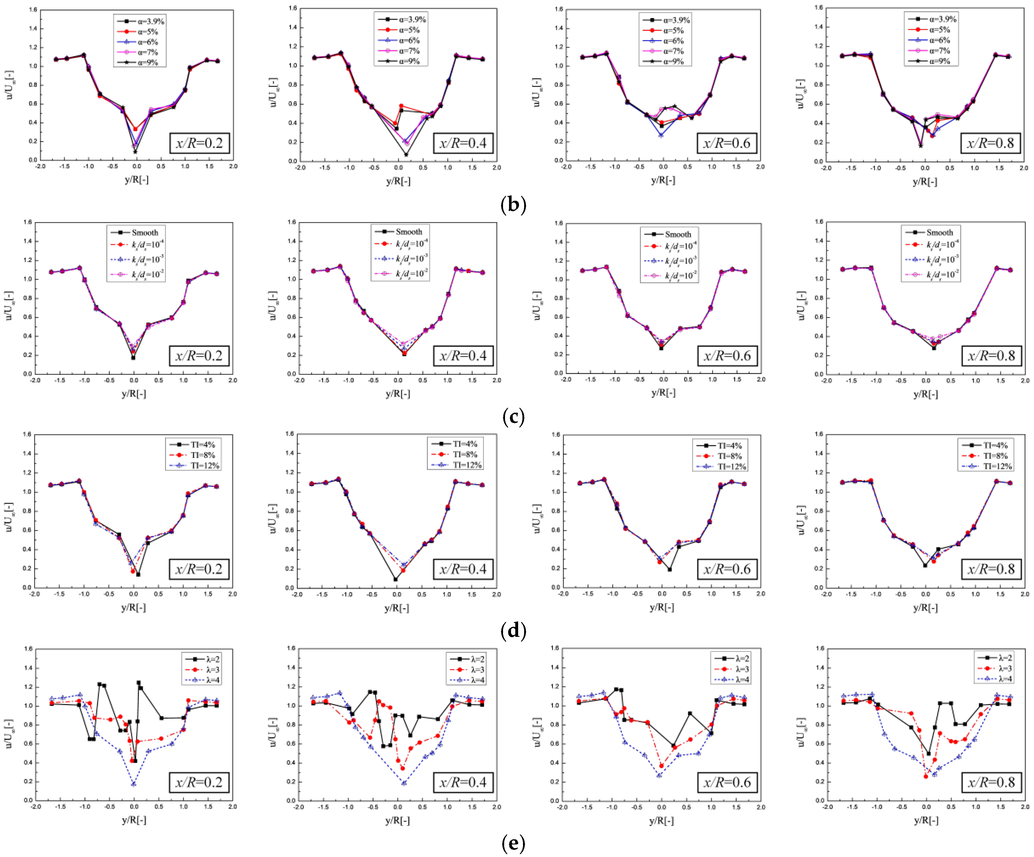 Energies 11 01870 g013b Energies 11 01870 g013b