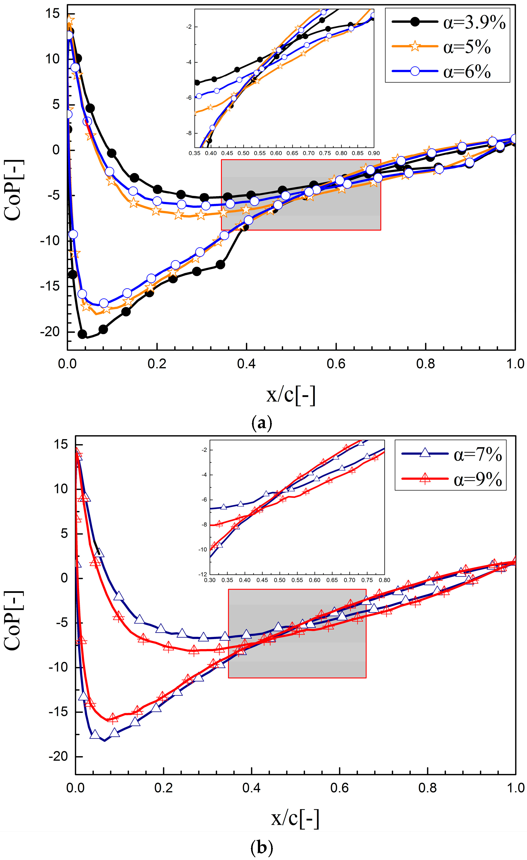 Energies 11 01870 g015 Energies 11 01870 g015