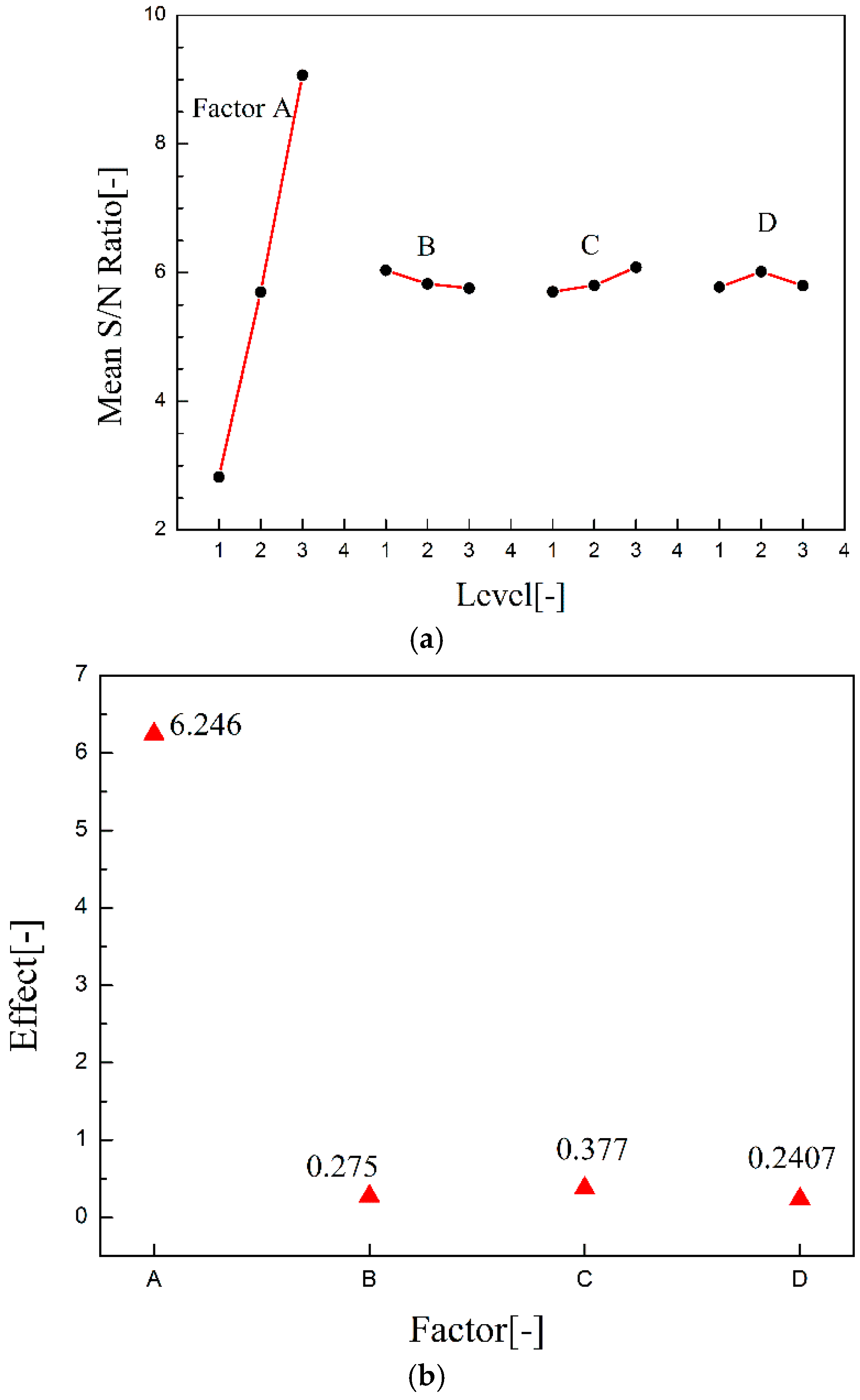 Energies 11 01870 g016 Energies 11 01870 g016