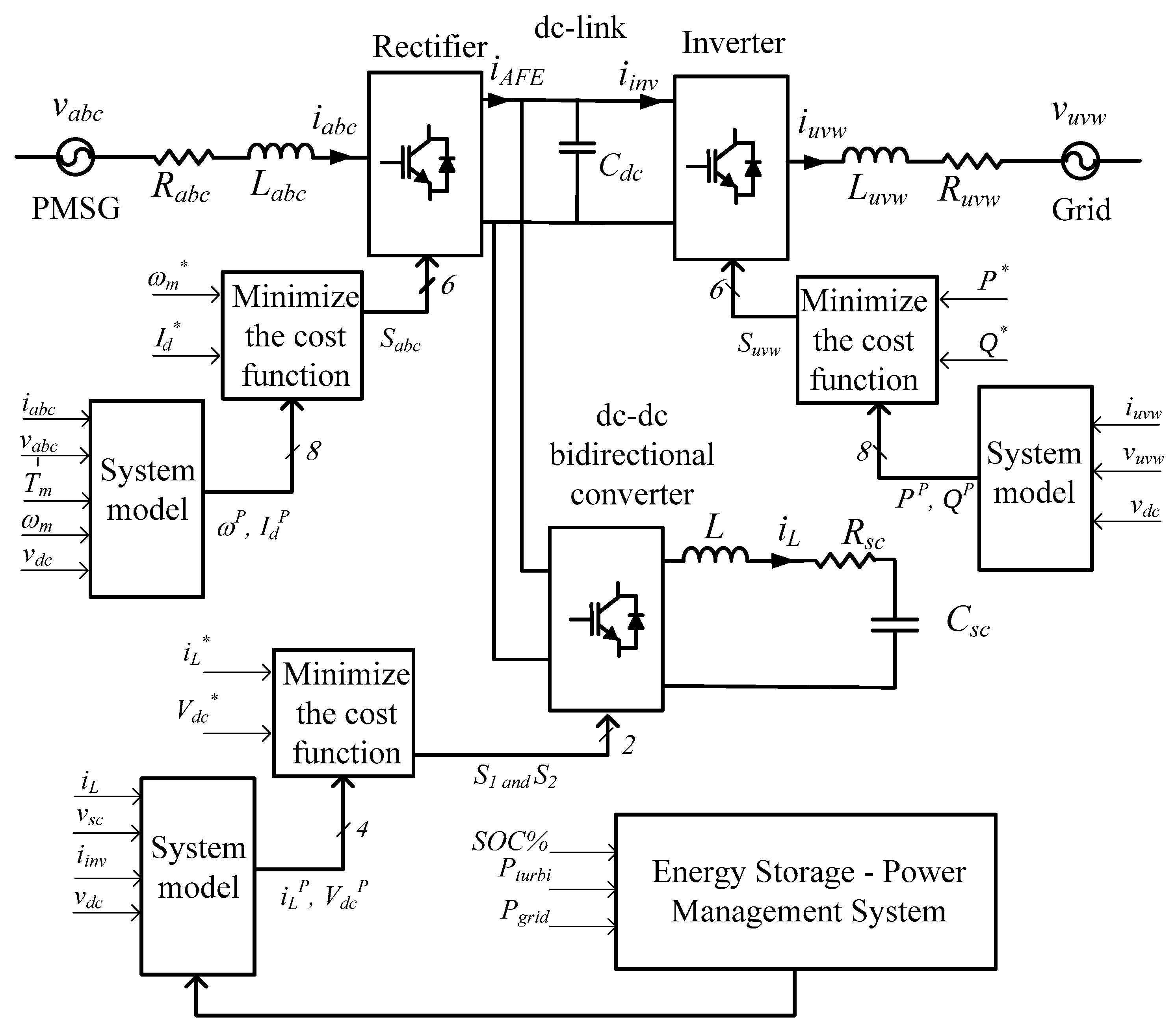 Energies 11 01871 g002 Energies 11 01871 g002