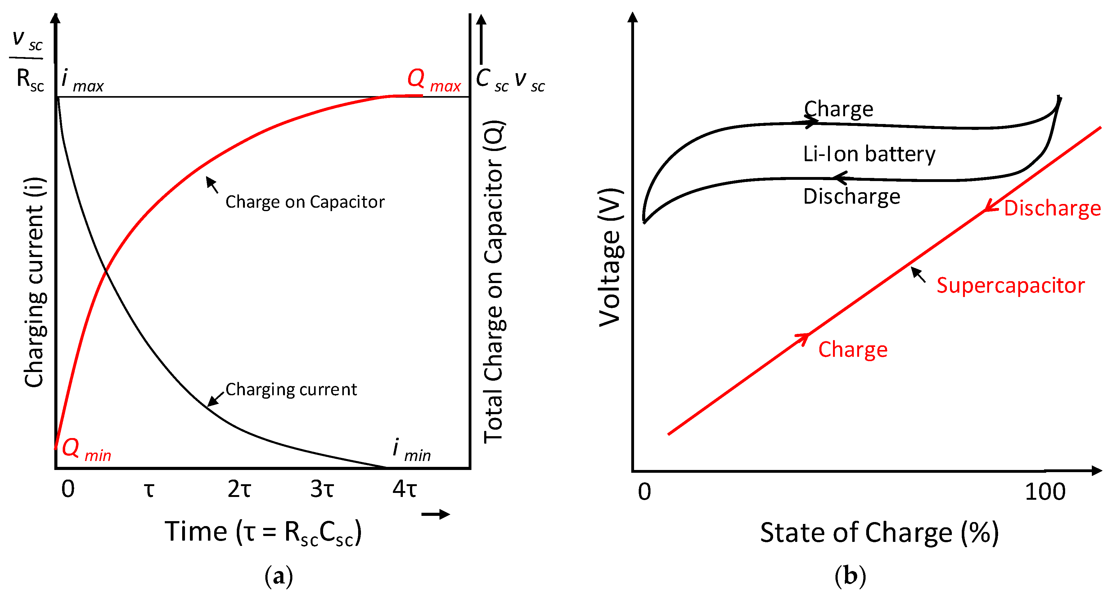 Energies 11 01871 g003 Energies 11 01871 g003