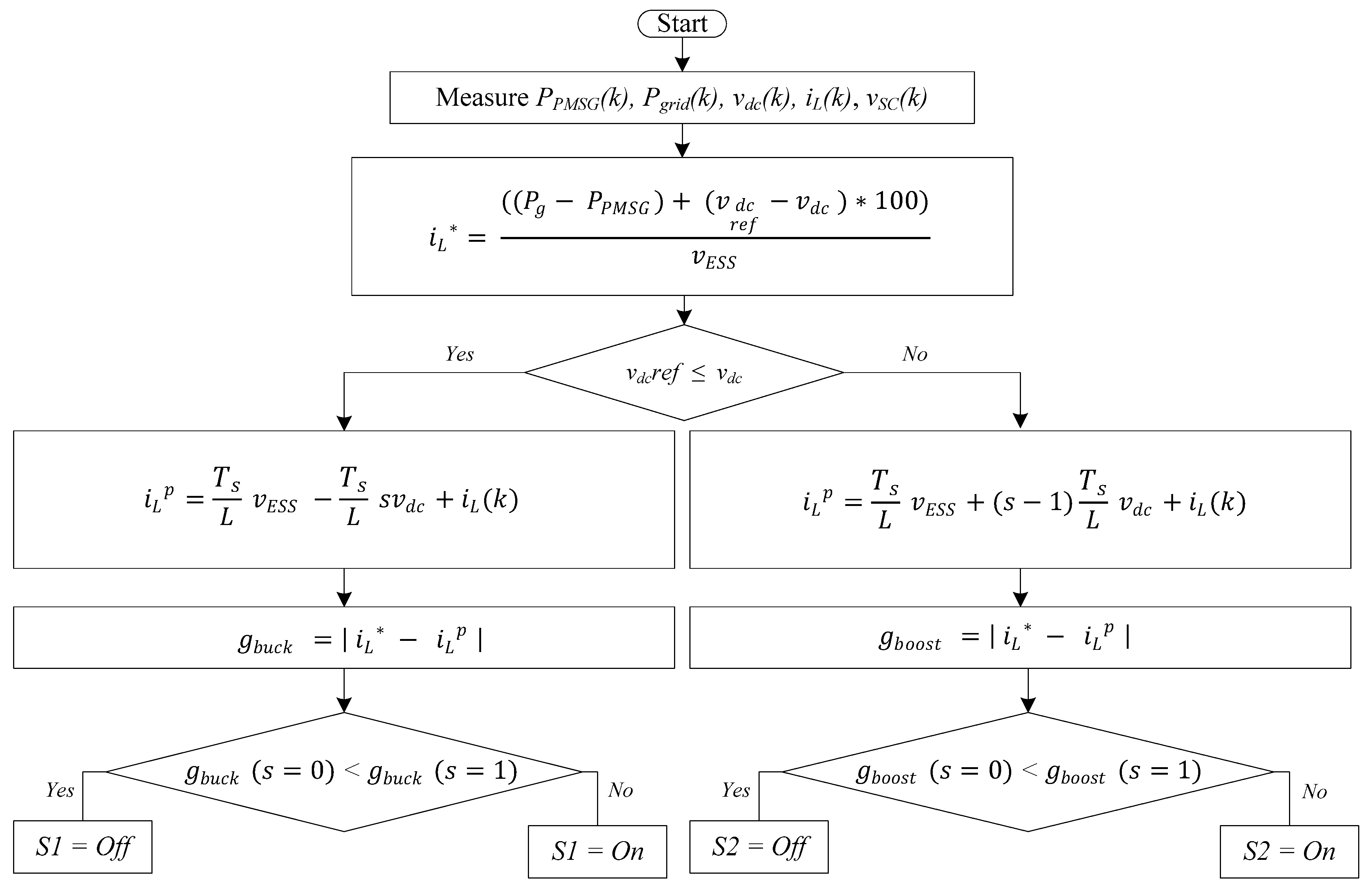 Energies 11 01871 g005 Energies 11 01871 g005