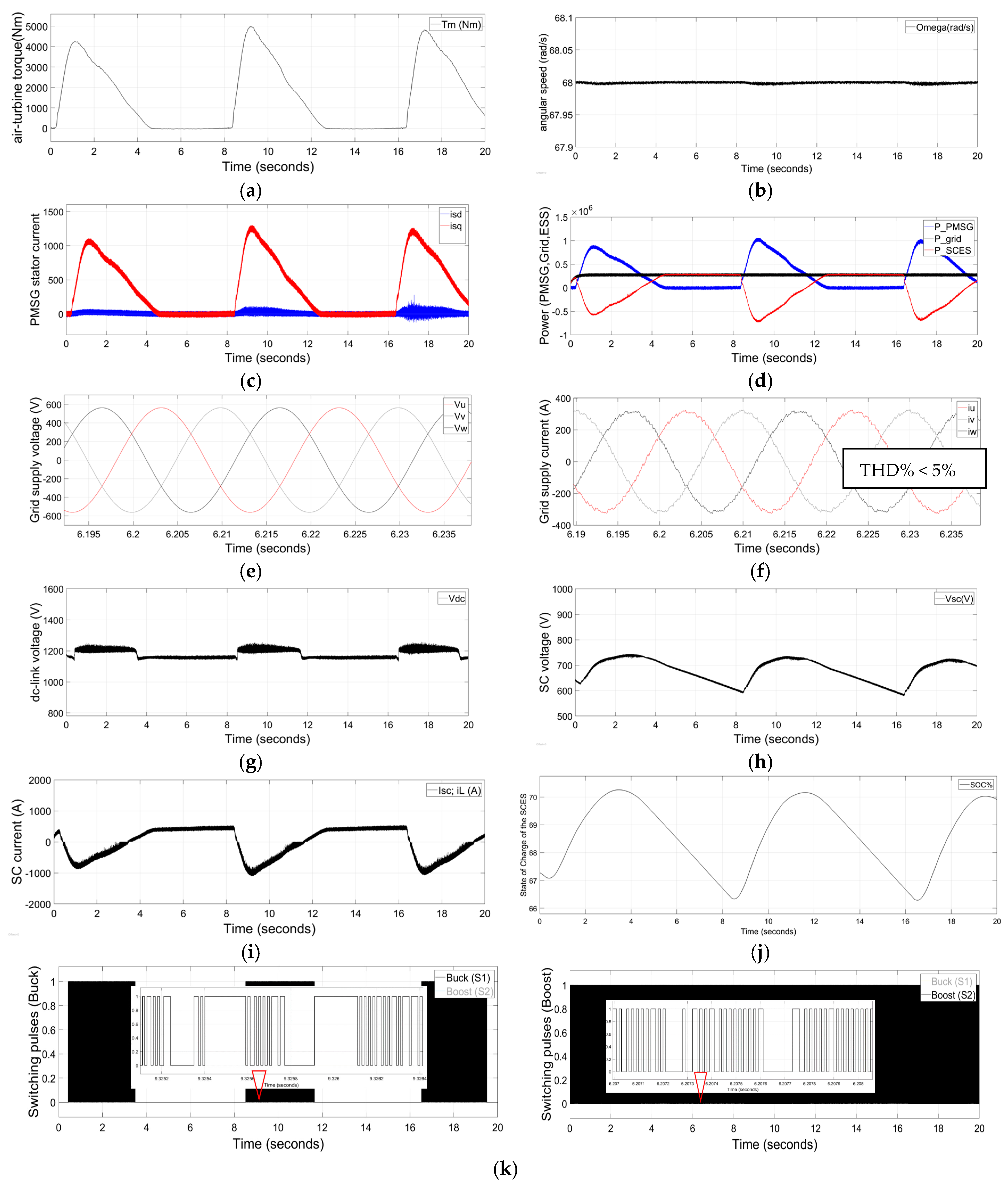 Energies 11 01871 g006 Energies 11 01871 g006