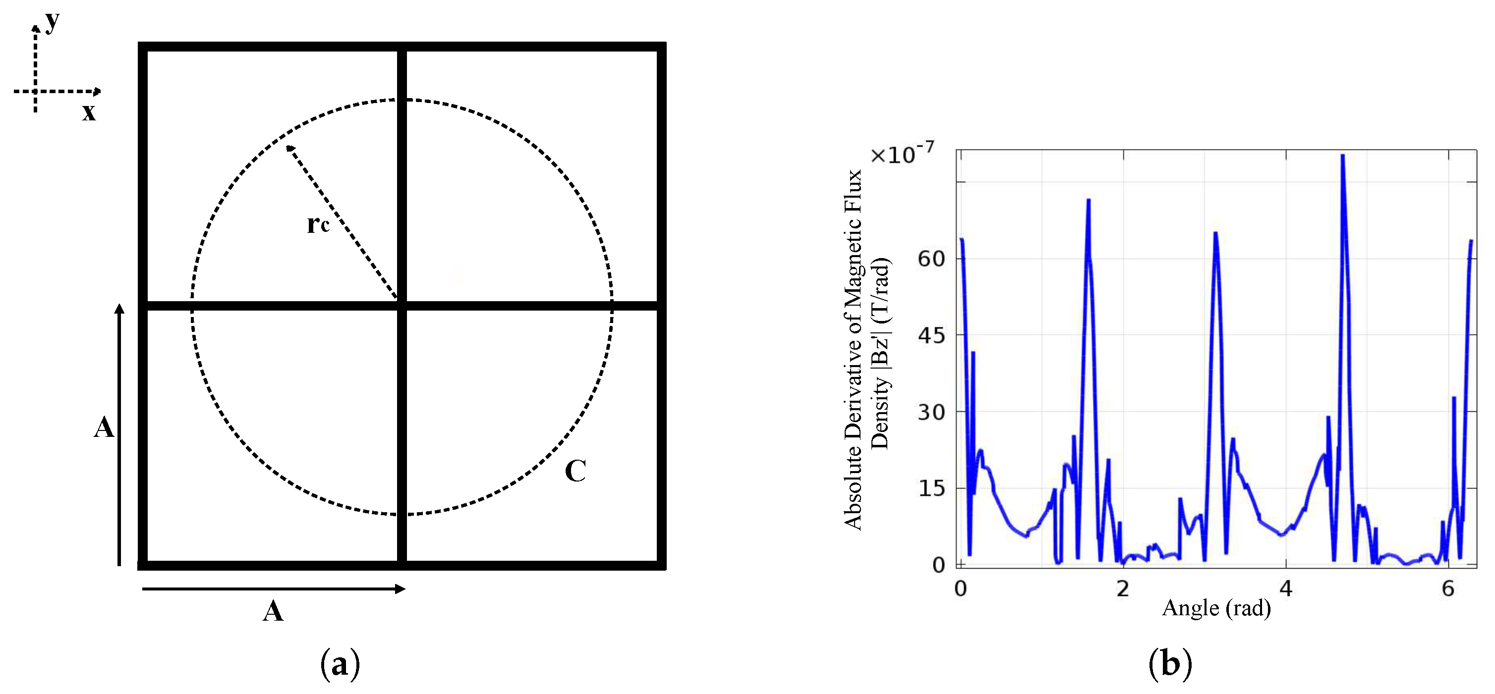 Energies 11 01873 g003 550