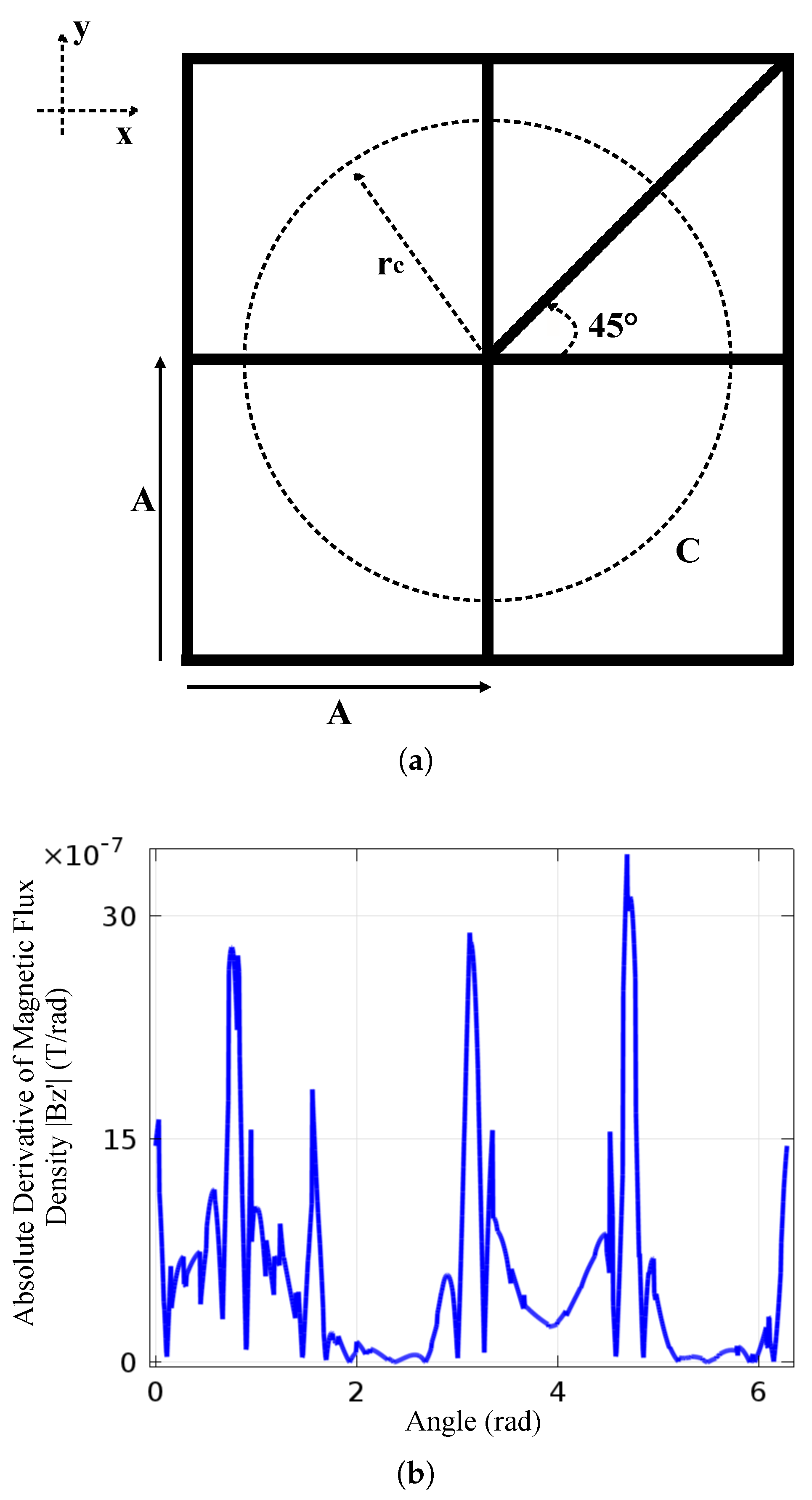 Energies 11 01873 g004 550