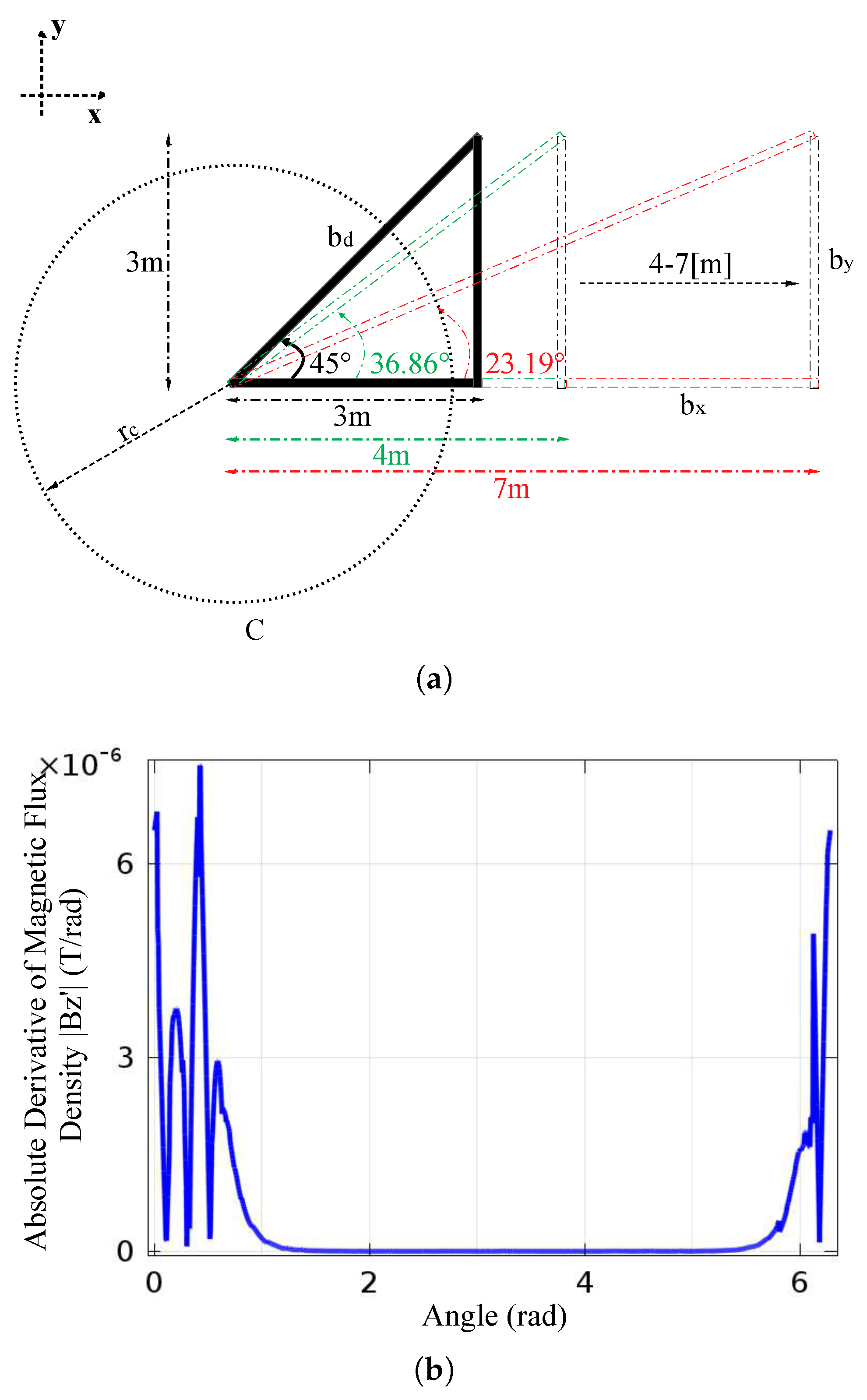 Energies 11 01873 g005 550