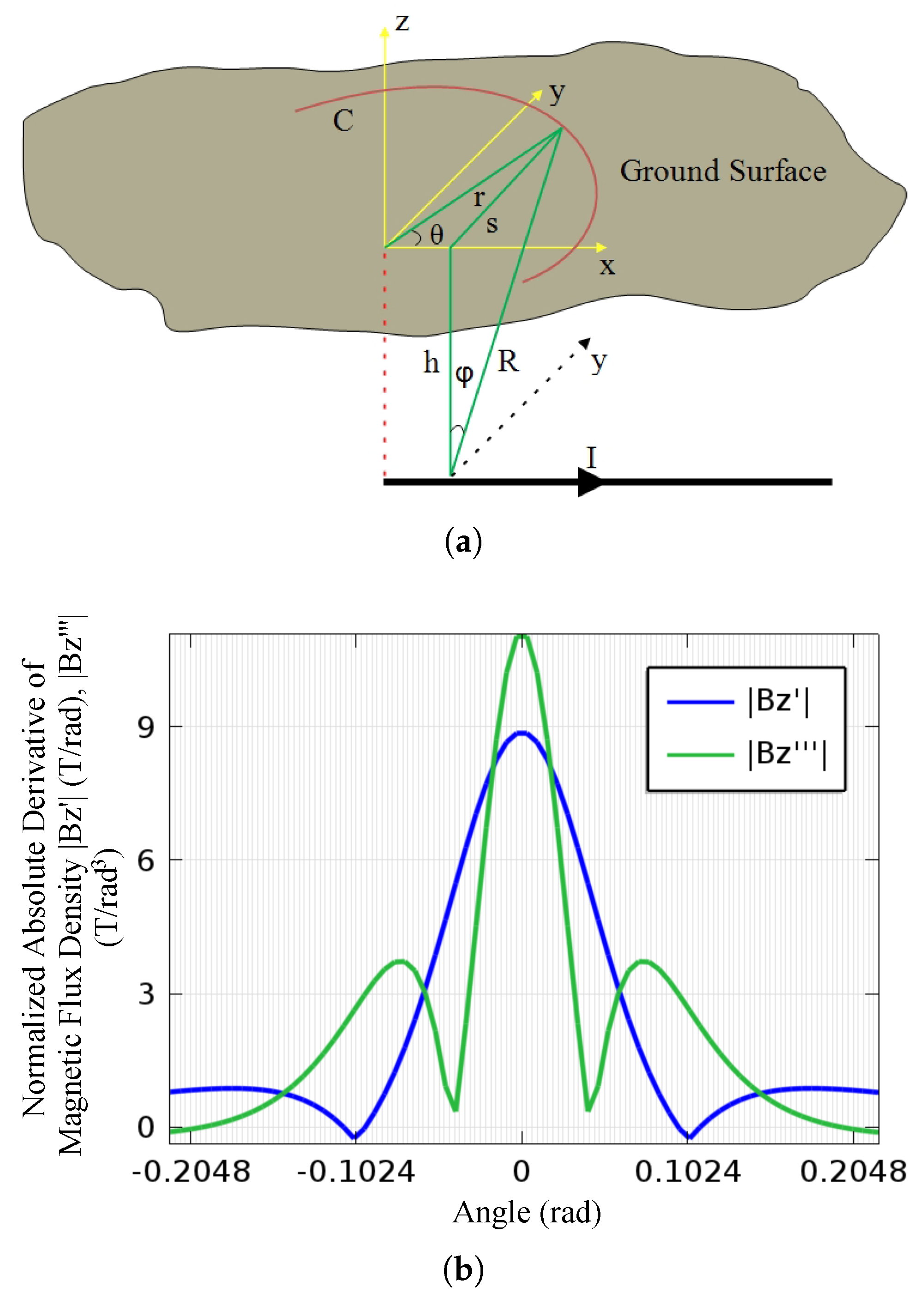 Energies 11 01873 g006 550
