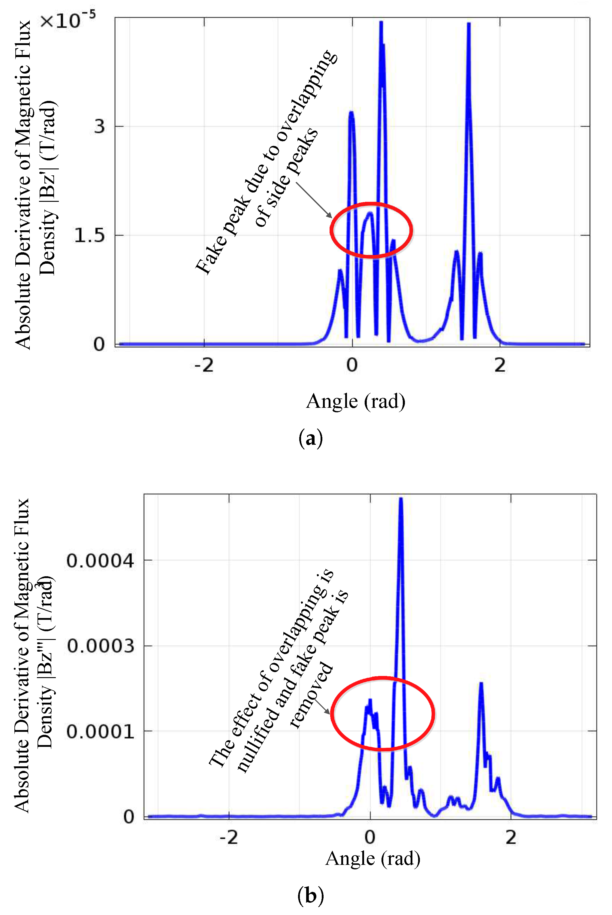 Energies 11 01873 g008 550