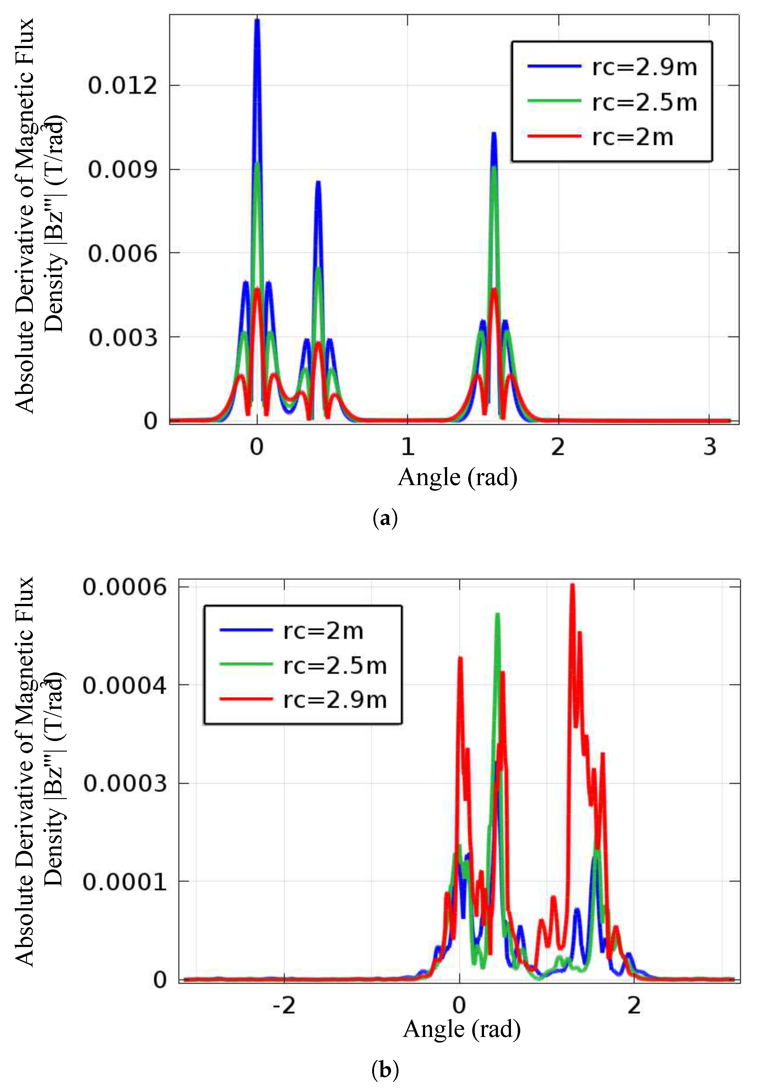 Energies 11 01873 g009 550