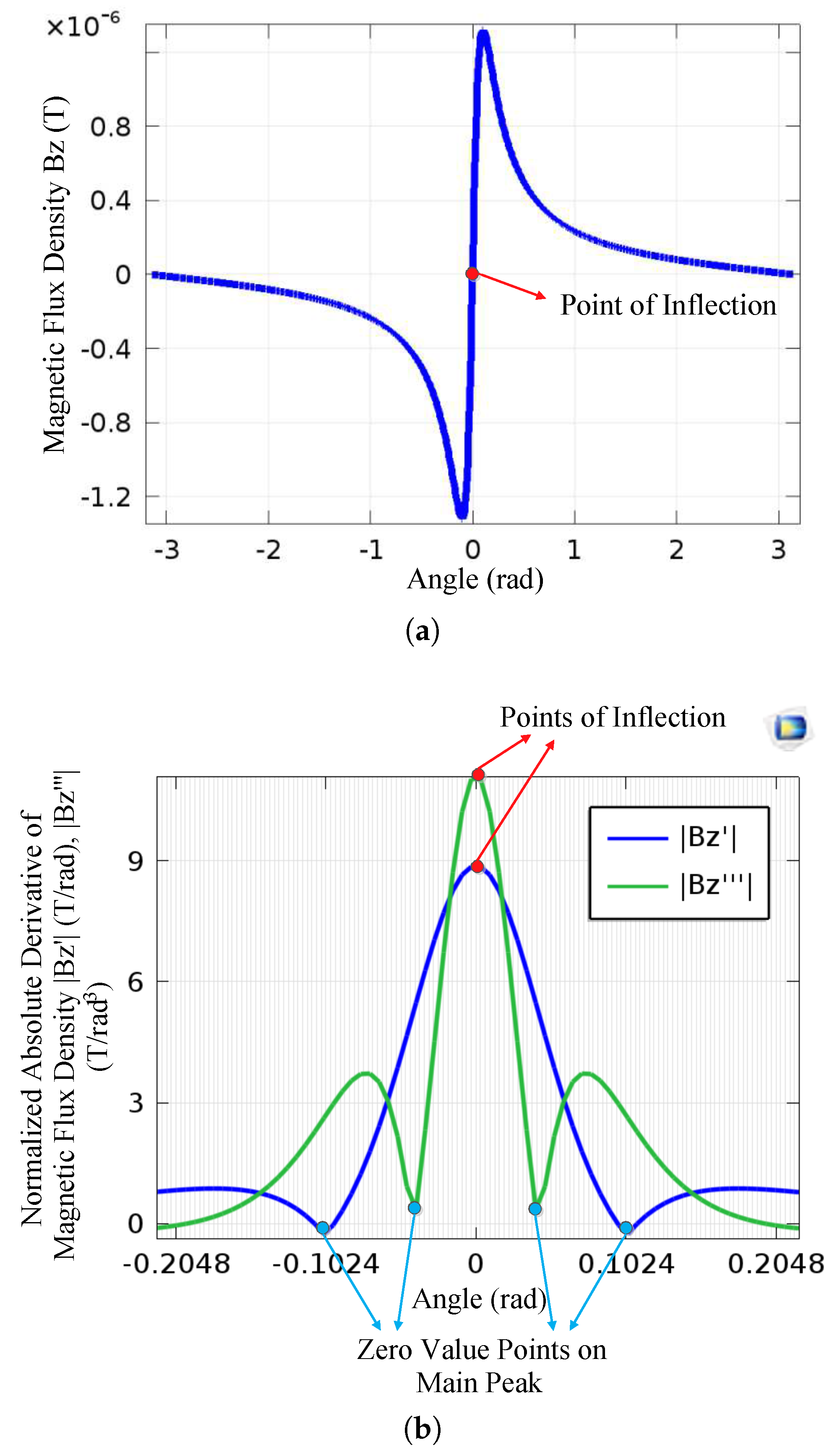 Energies 11 01873 g0a1 550