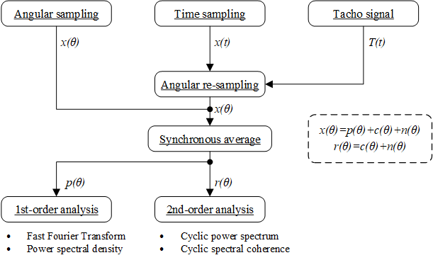 Energies 11 01874 g001