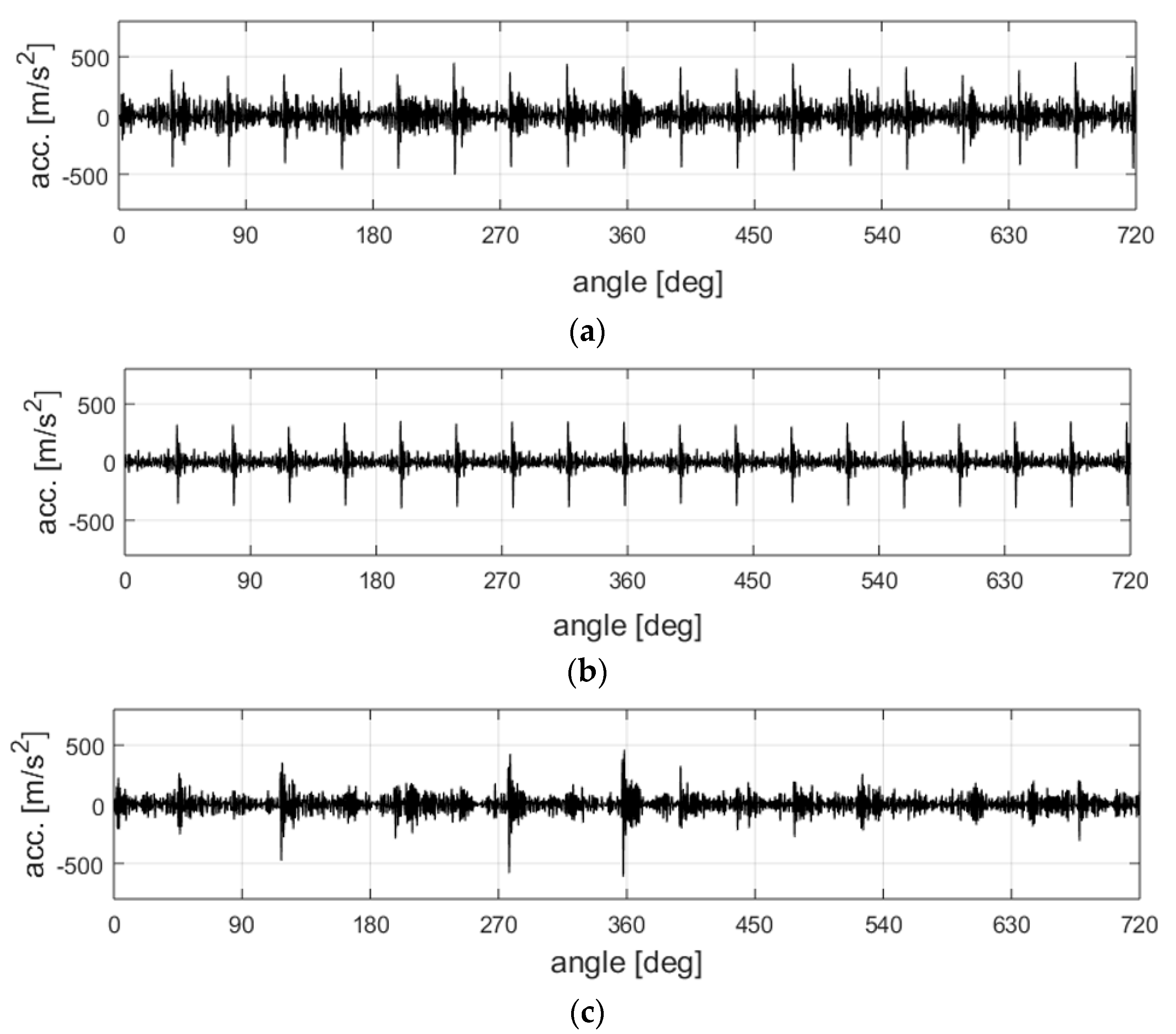 Energies 11 01874 g003