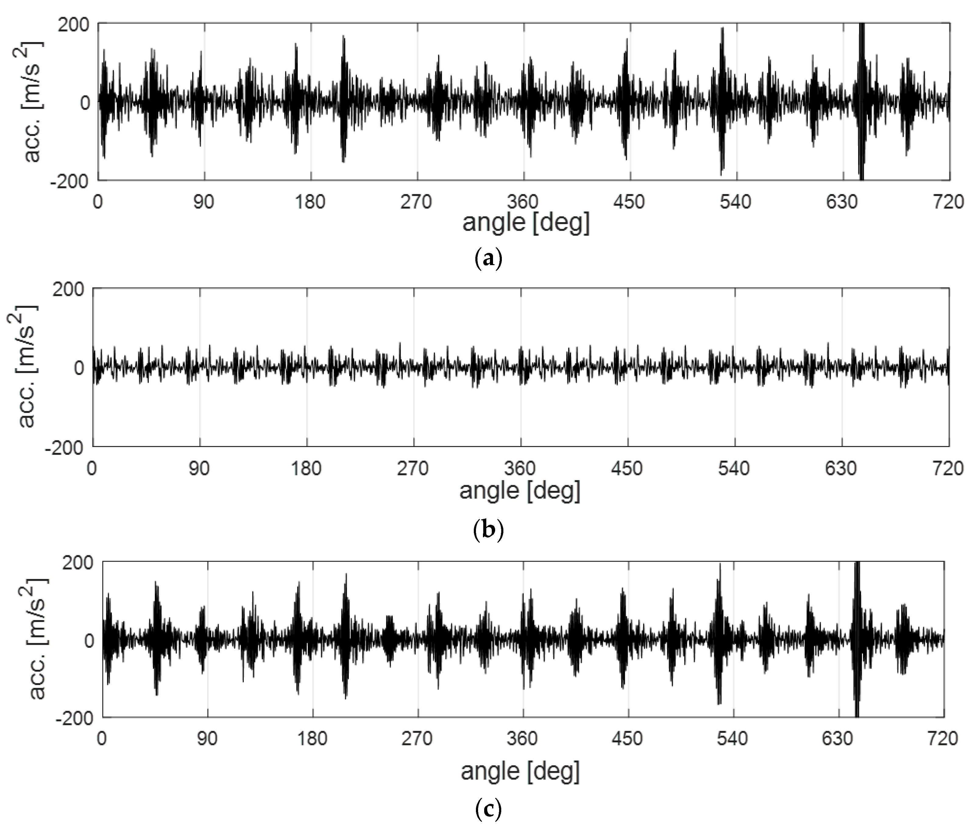 Energies 11 01874 g006