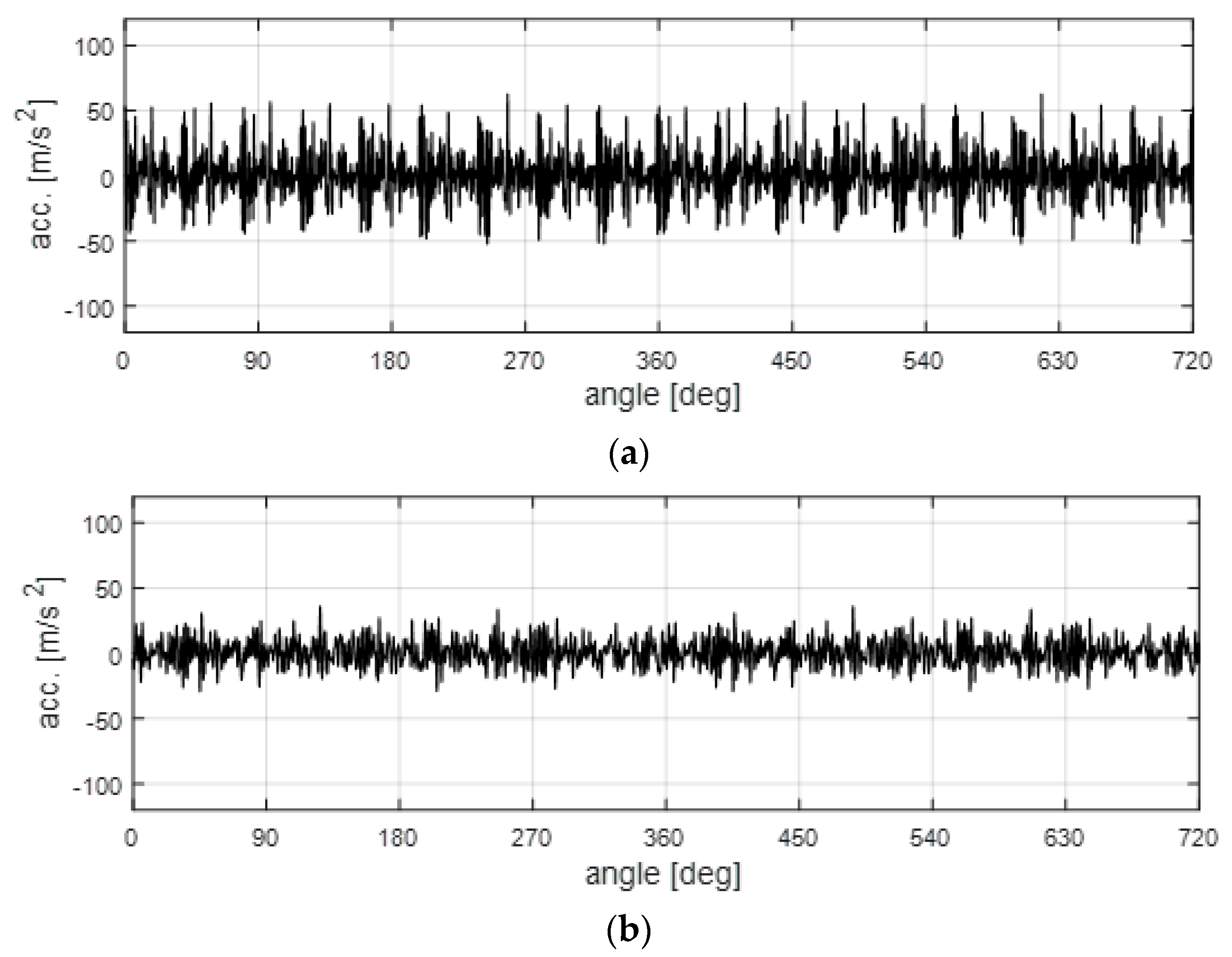 Energies 11 01874 g007
