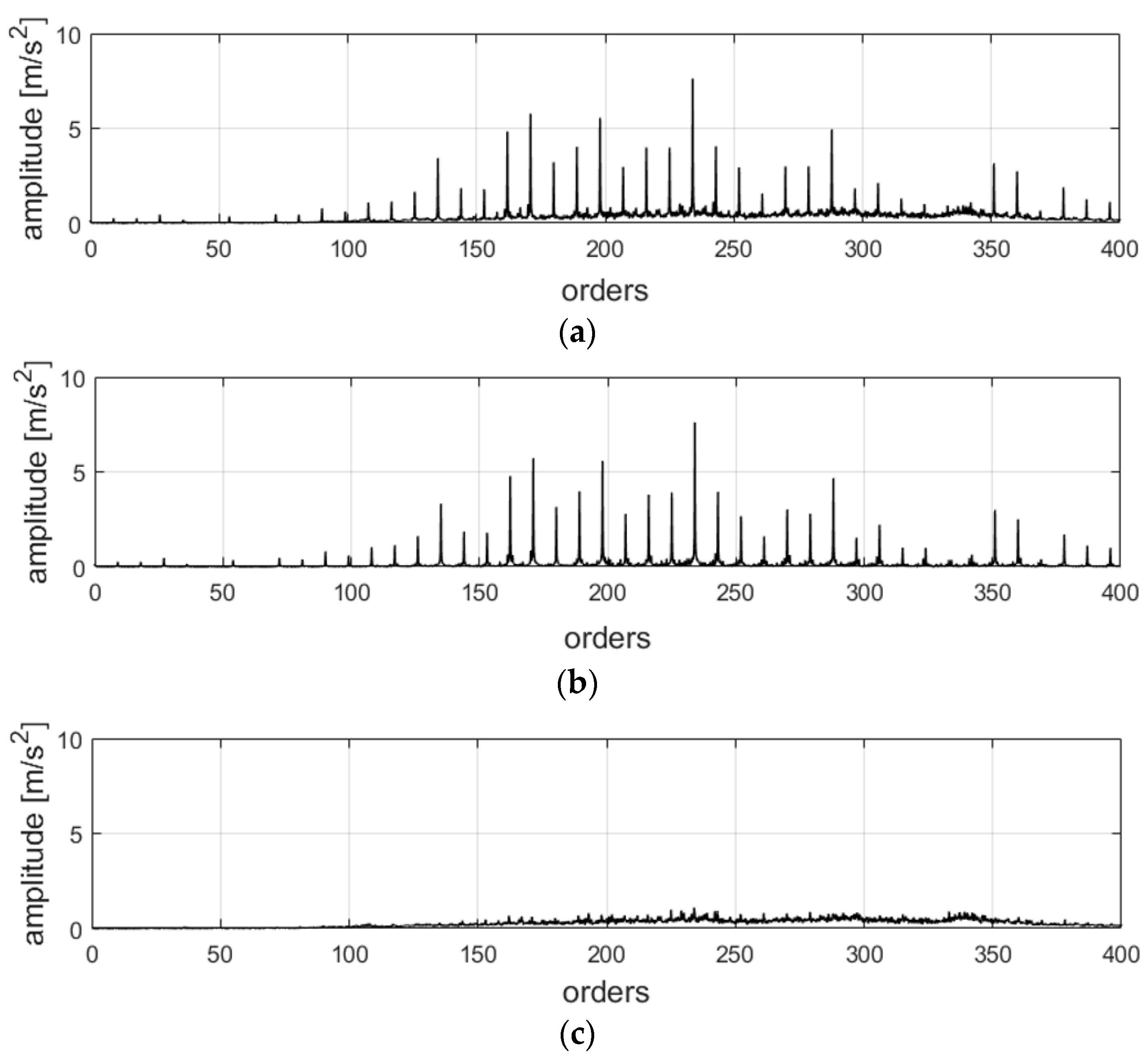 Energies 11 01874 g008
