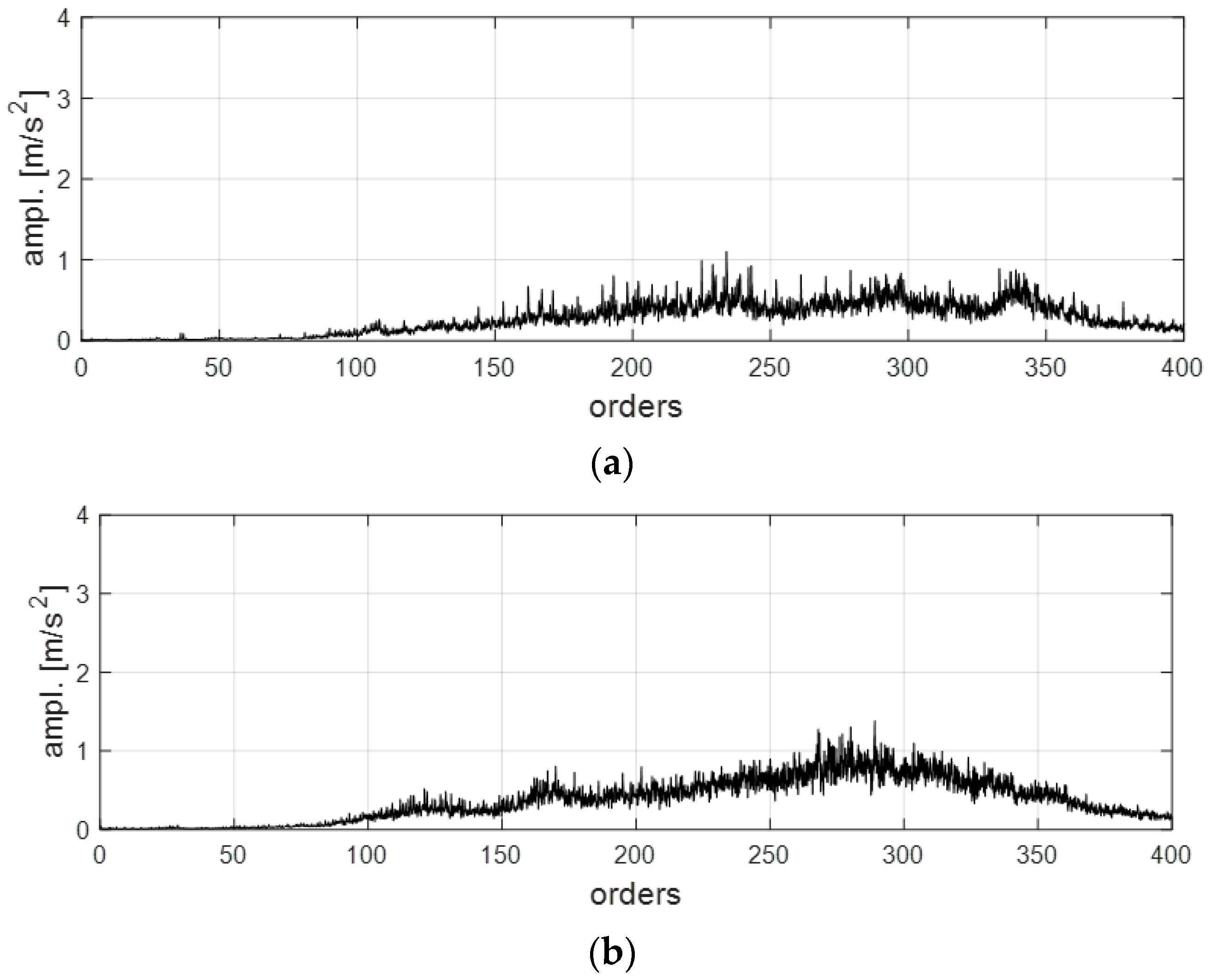 Energies 11 01874 g010